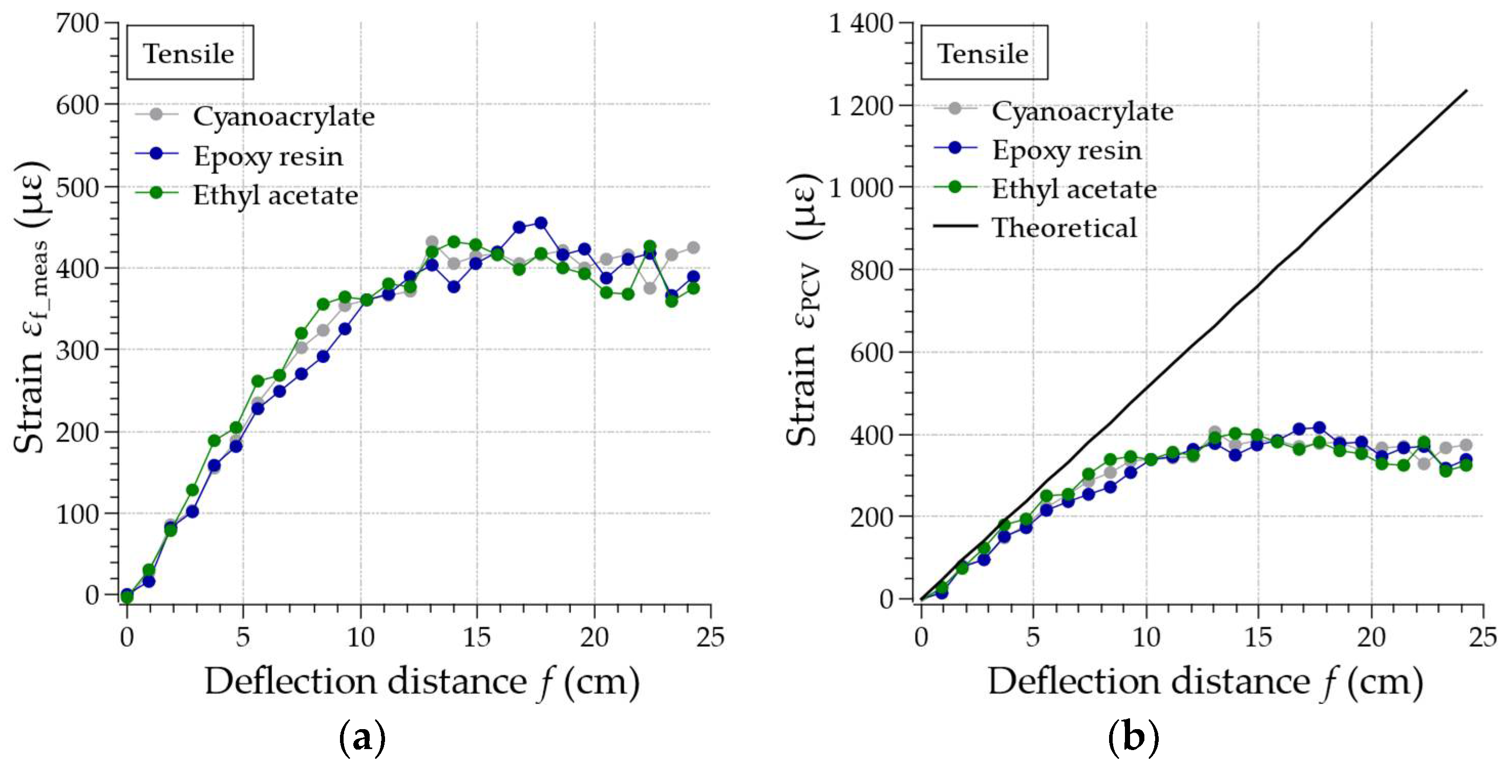 Electronics 10 01604 g009 550