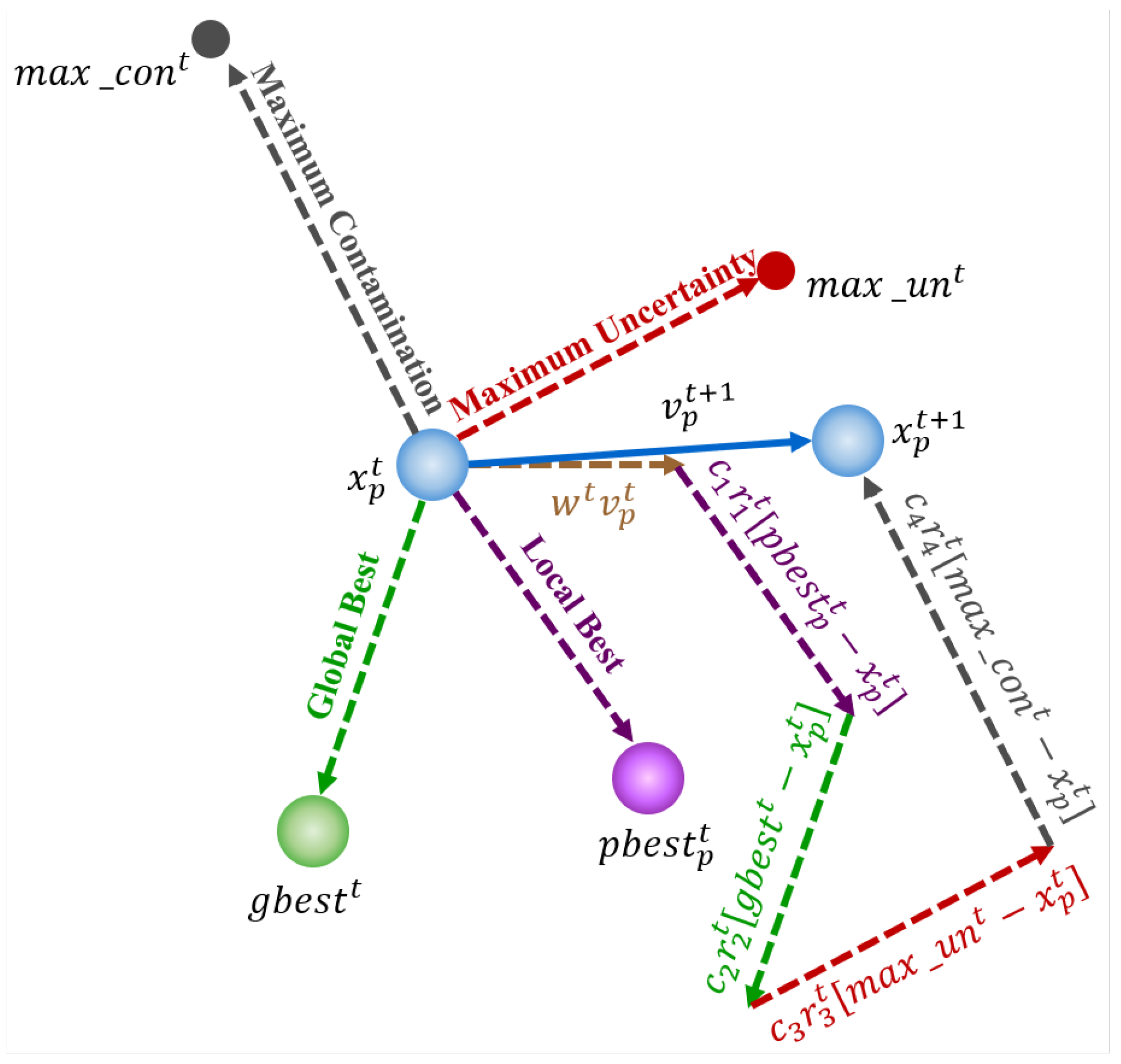 Electronics 10 01605 g004 550