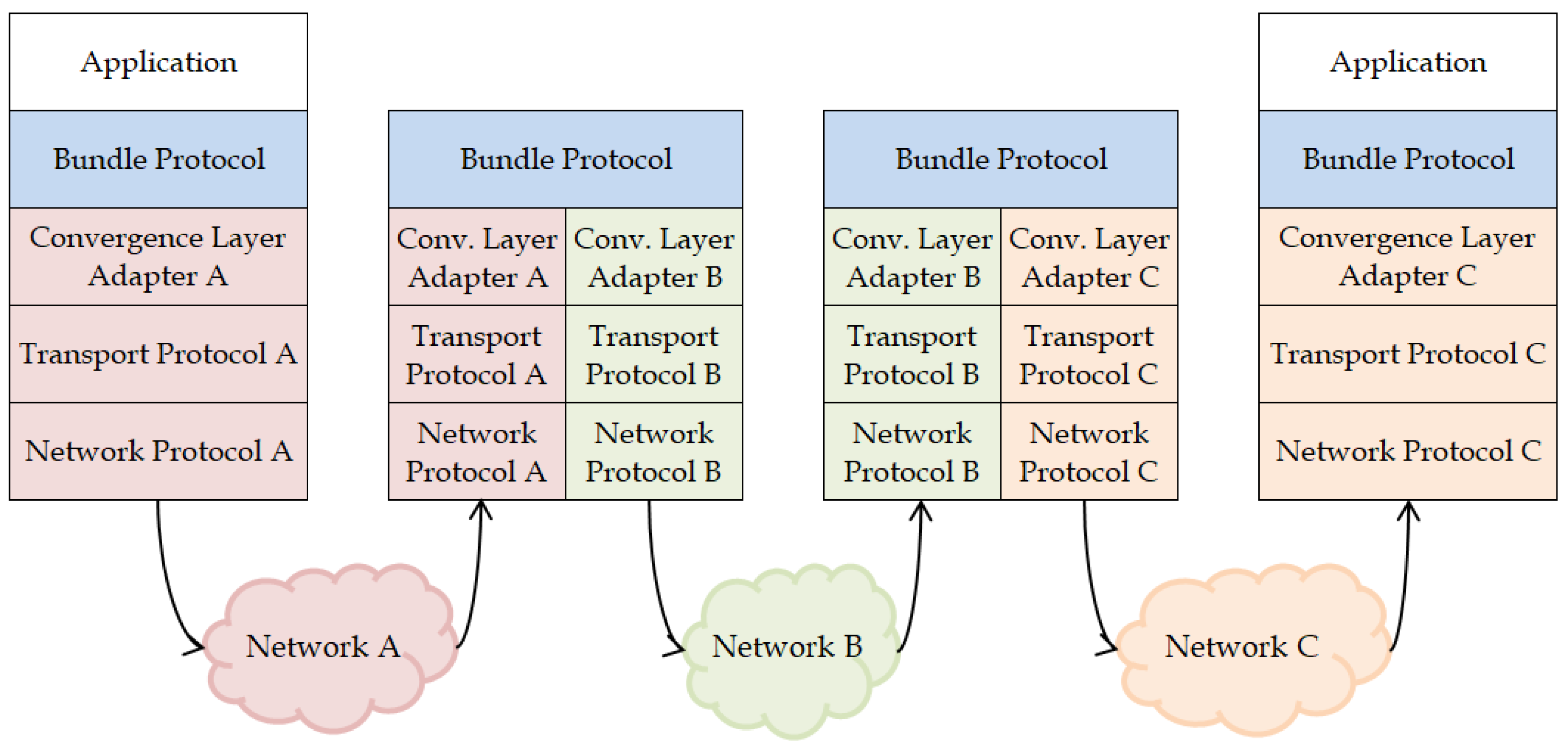 Electronics 10 01607 g003