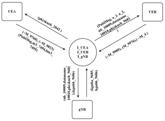 UA Part 6: Mappings - 6 Message SecurityProtocols