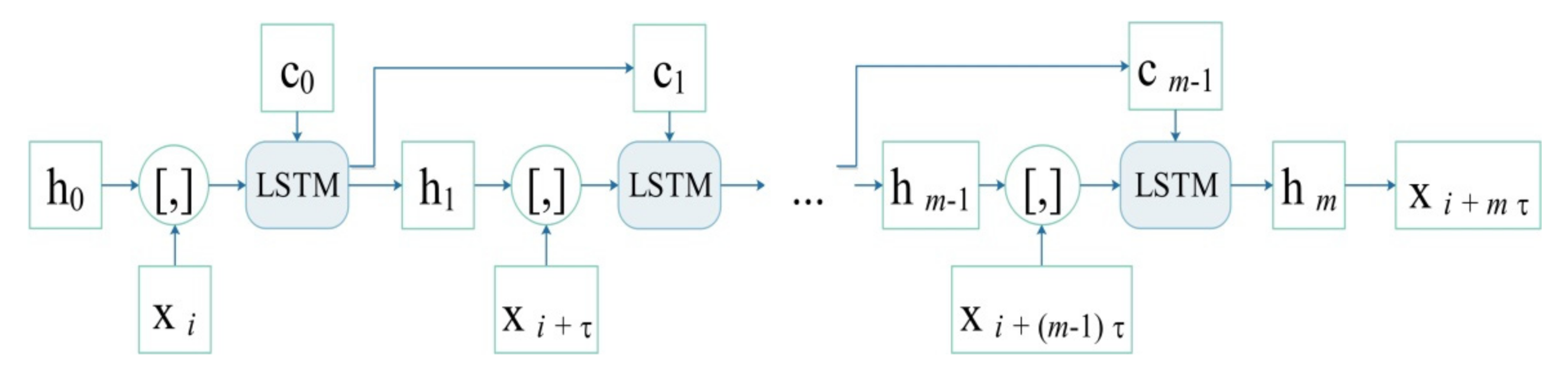 Electronics 10 01610 g002