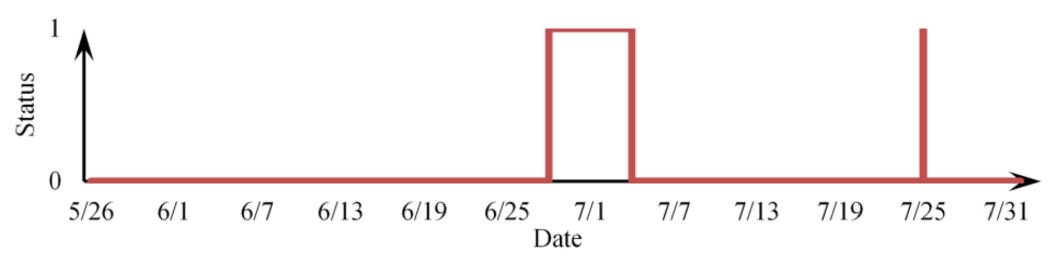 Electronics 10 01610 g005