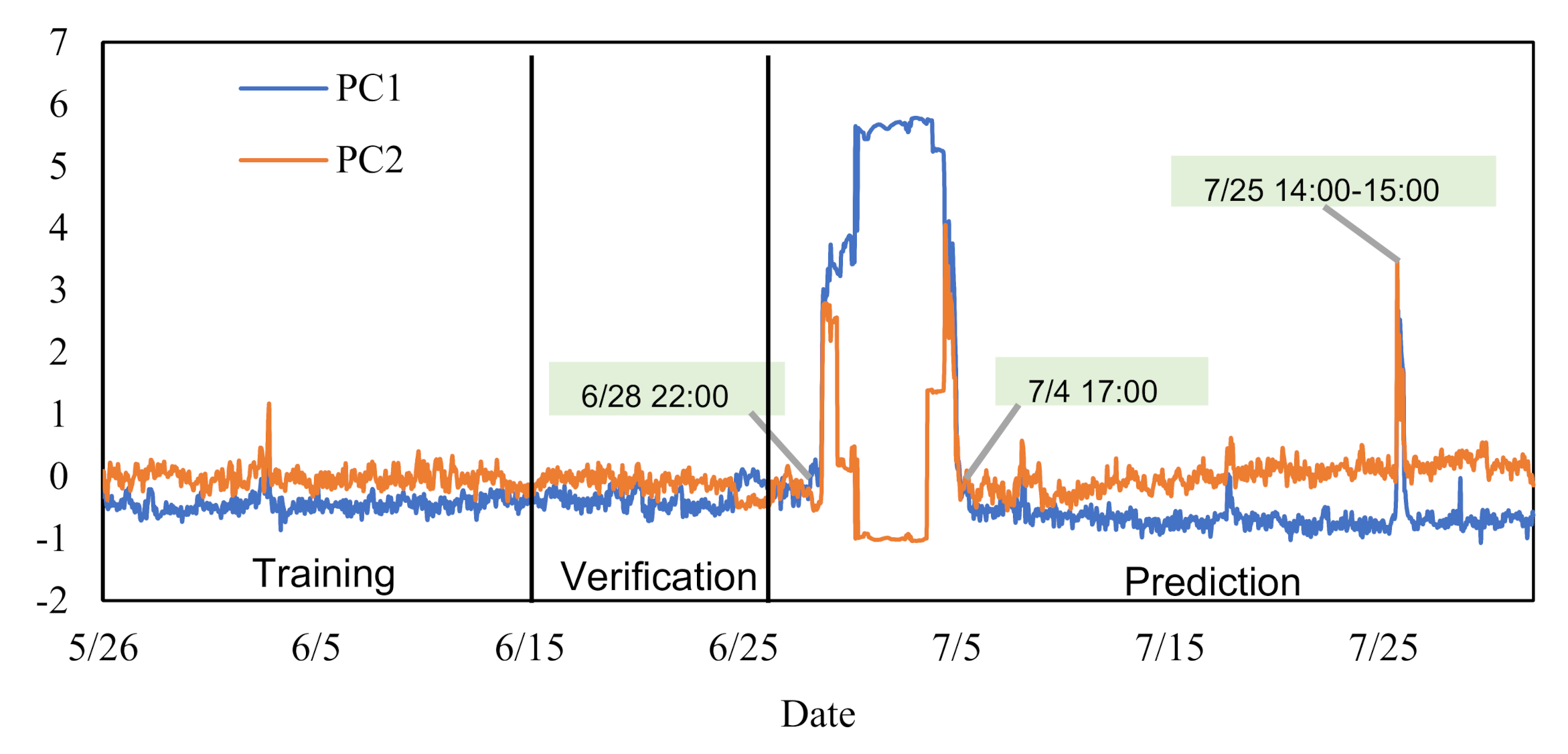 Electronics 10 01610 g007