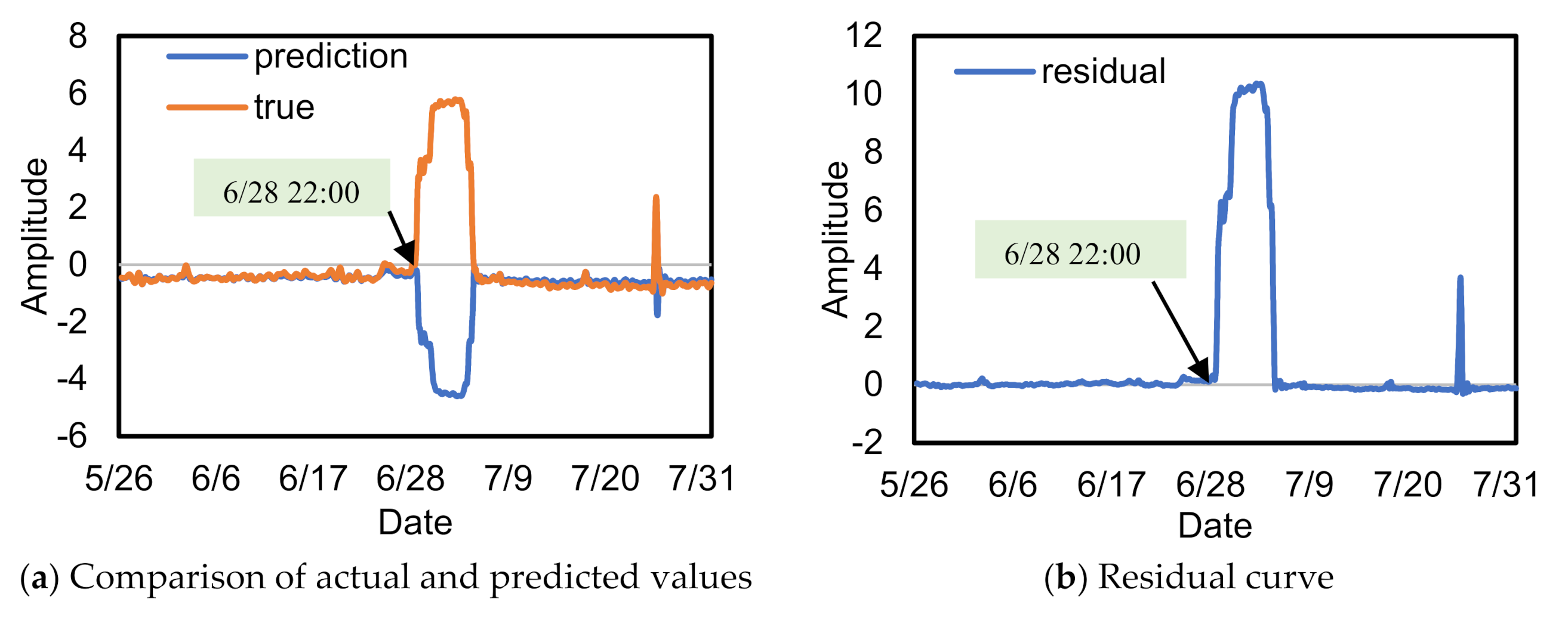Electronics 10 01610 g008