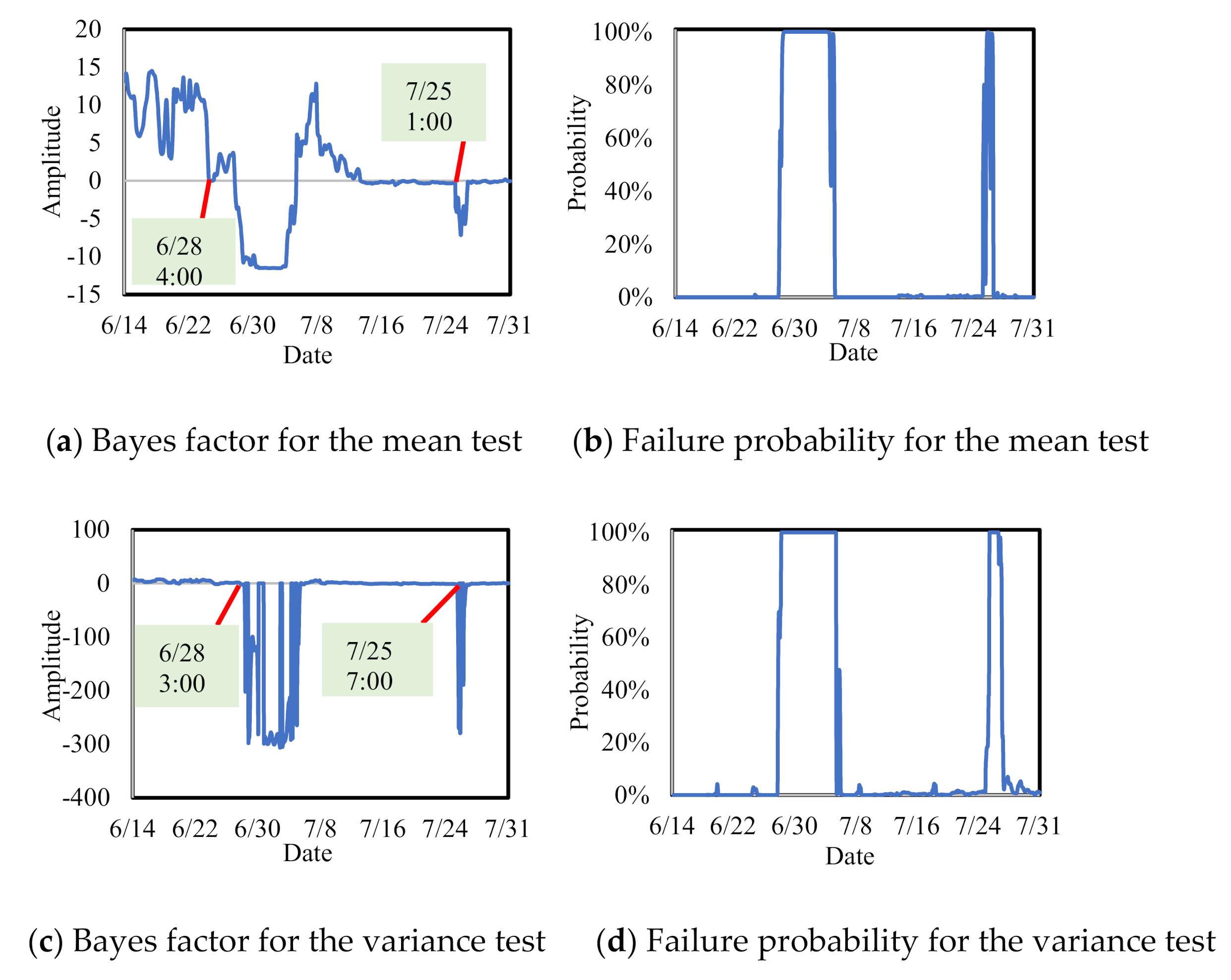 Electronics 10 01610 g010