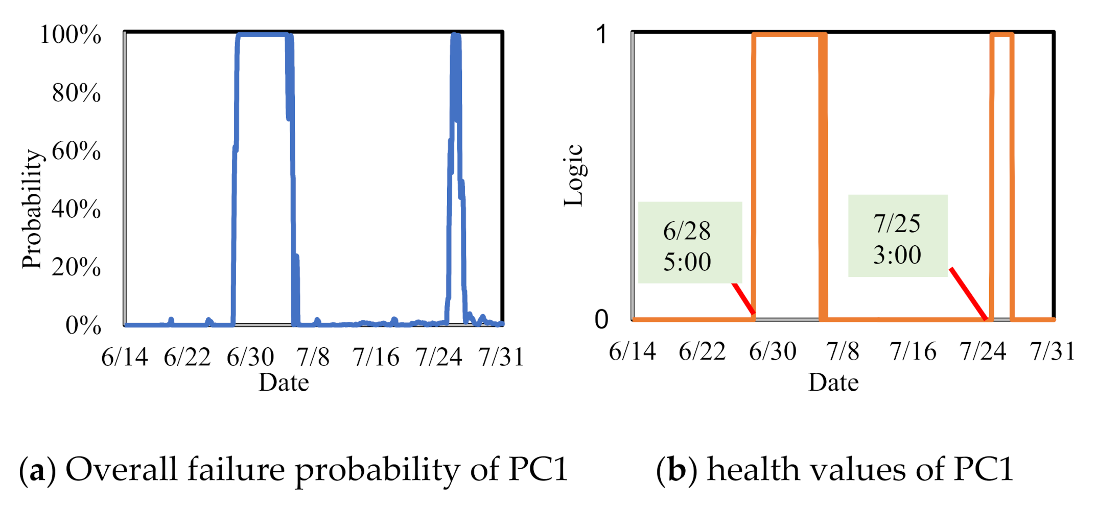 Electronics 10 01610 g011a