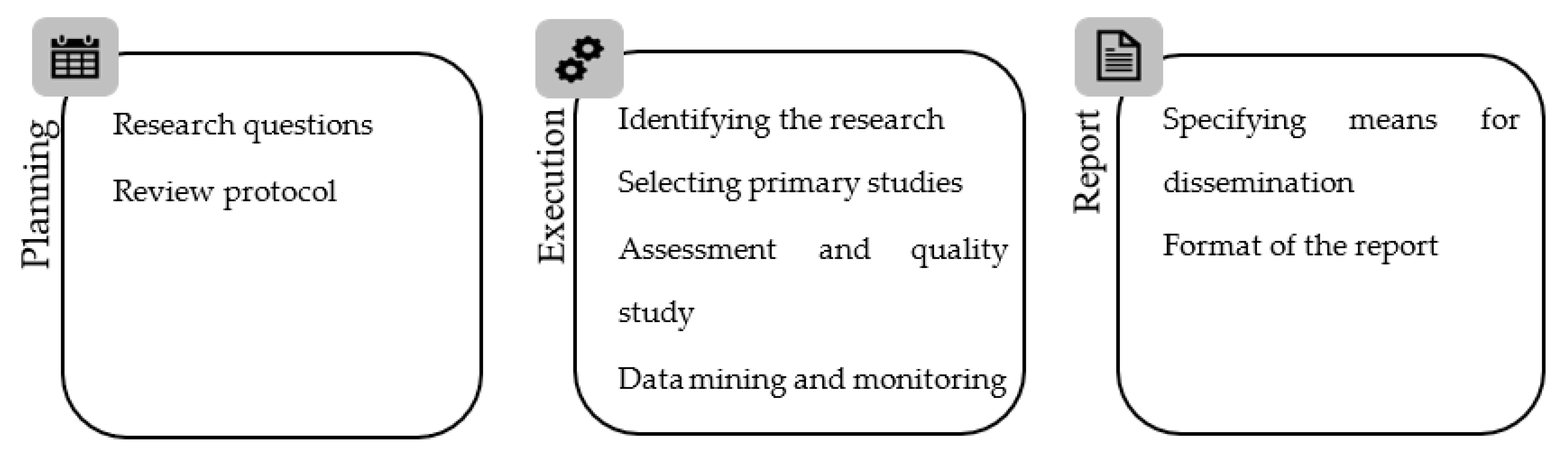 AwARE: a framework for adaptive recommendation of educational resources