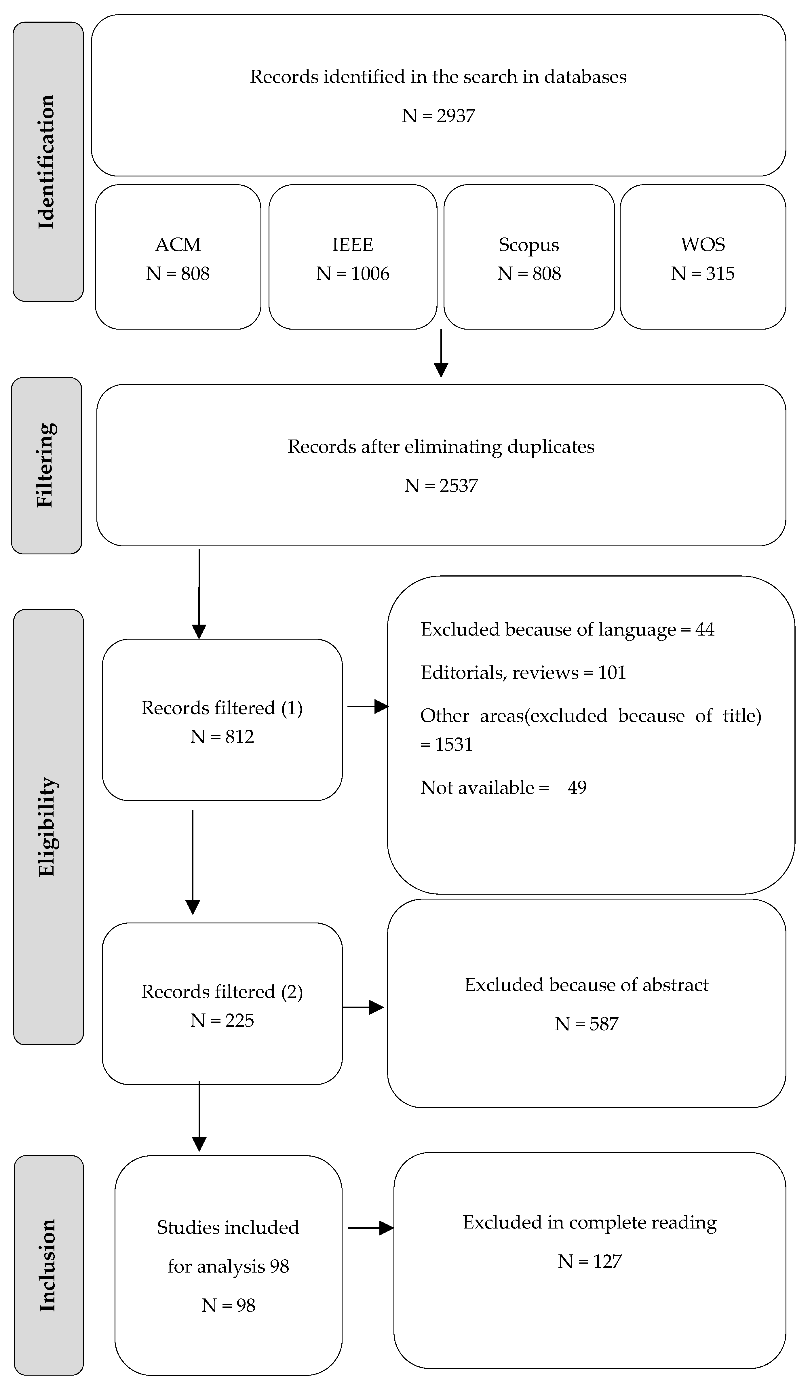 Electronics 10 01611 g002