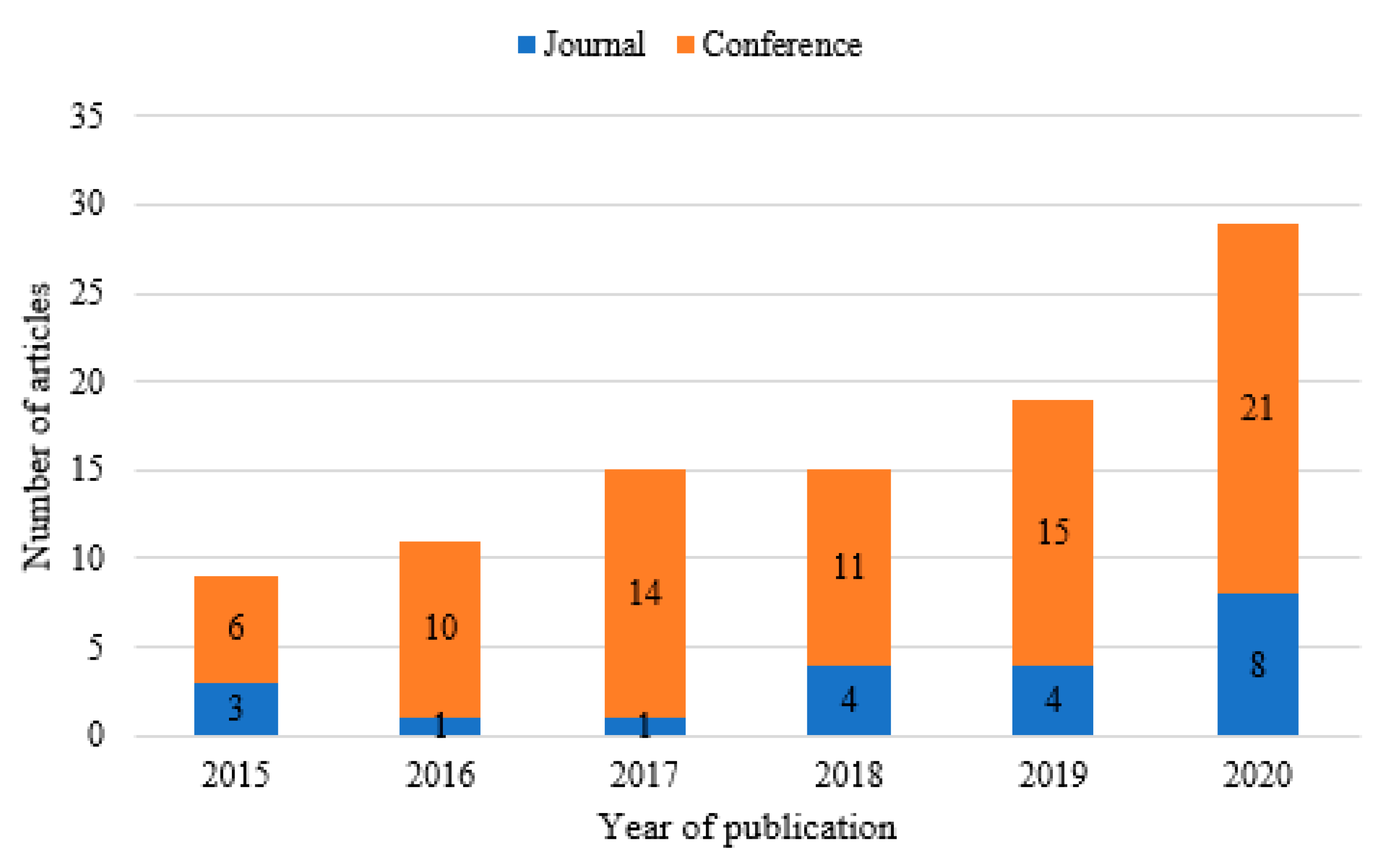 Electronics 10 01611 g004