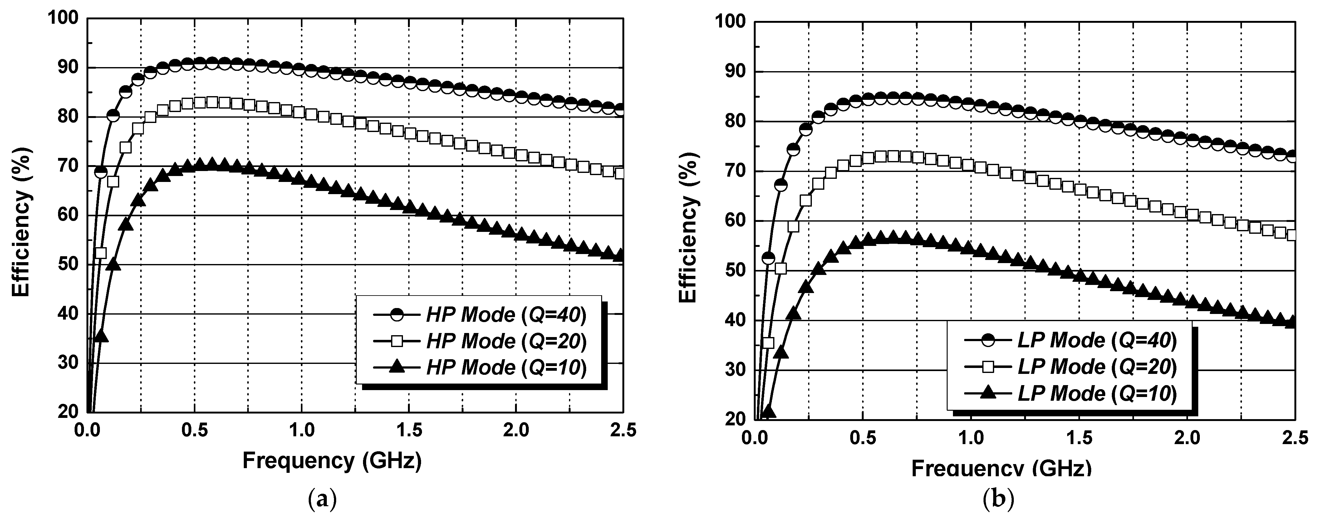 Electronics 10 01612 g003 550