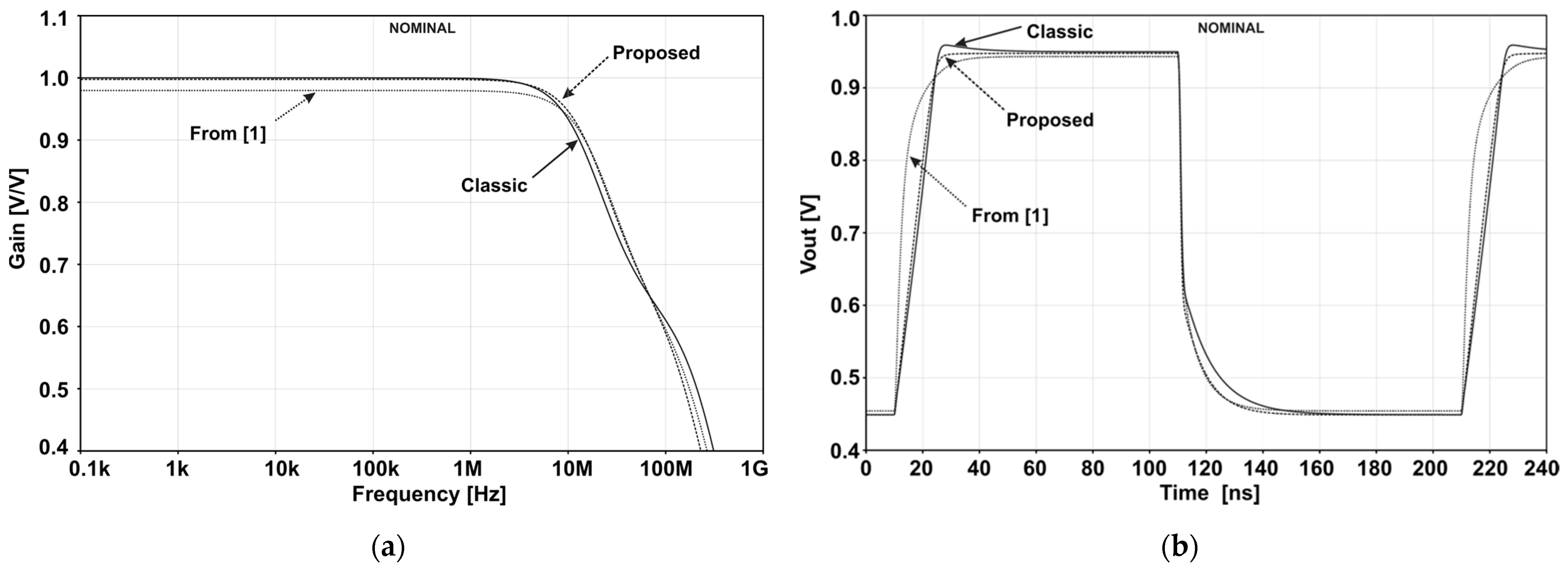 Electronics 10 01613 g003 550