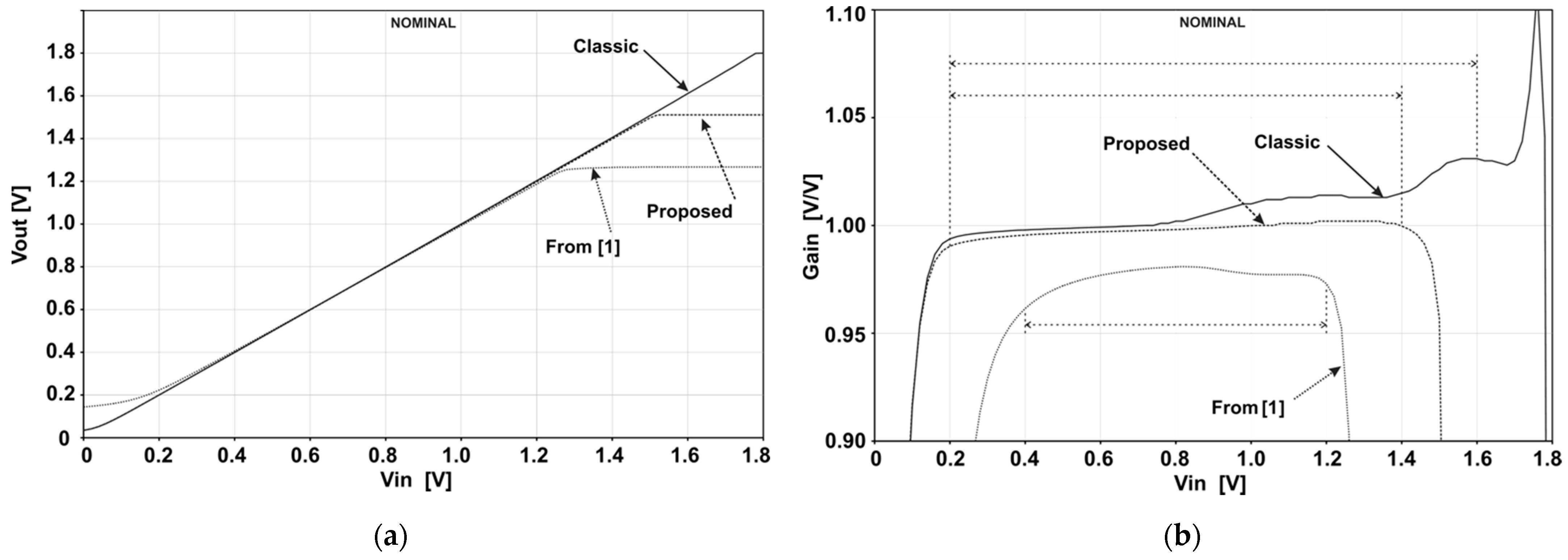 Electronics 10 01613 g004 550