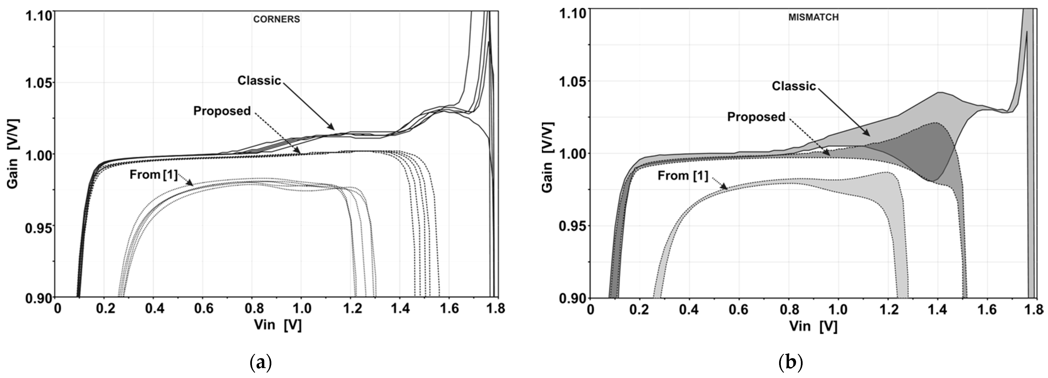 Electronics 10 01613 g005 550