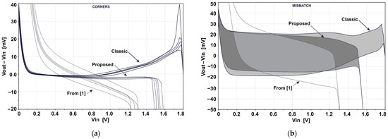 Unity-Gain Zero-Offset CMOS Buffer with Improved Feedforward Path