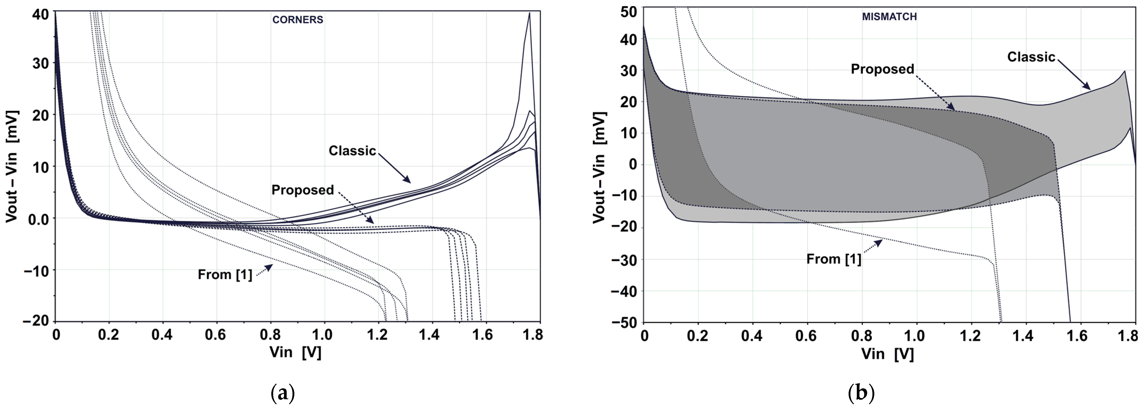 Electronics 10 01613 g006 550
