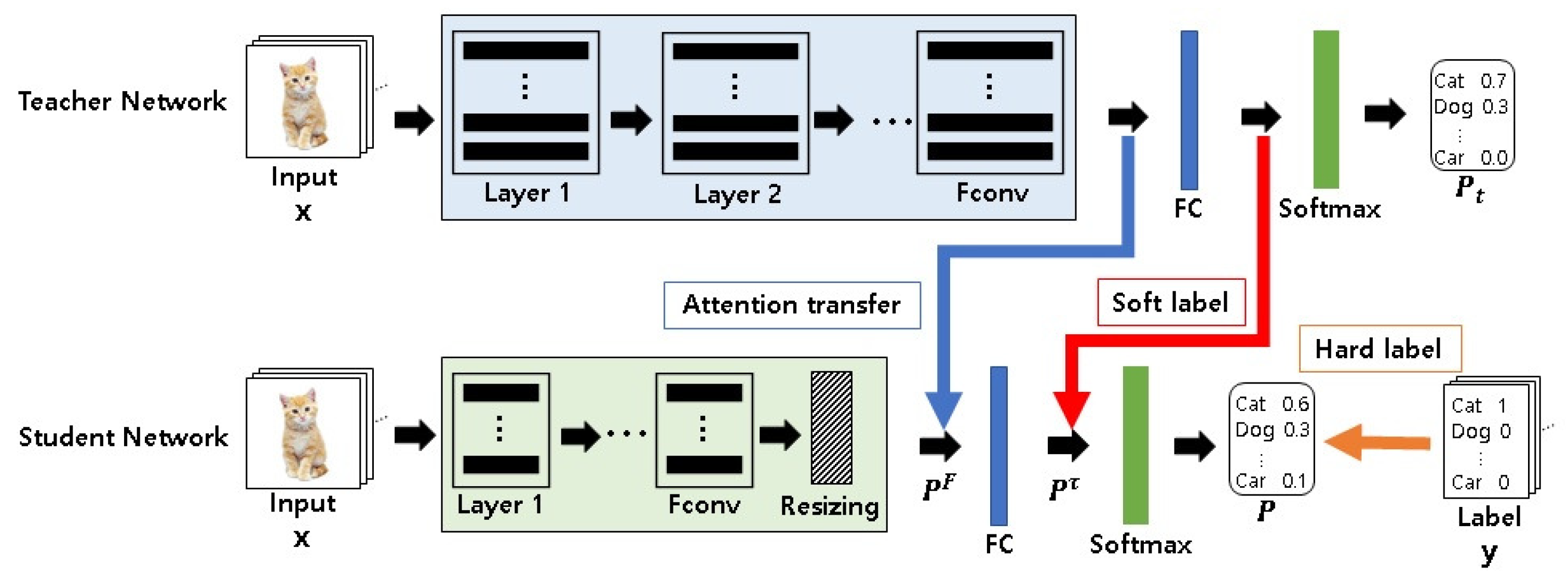 Electronics 10 01614 g002 550
