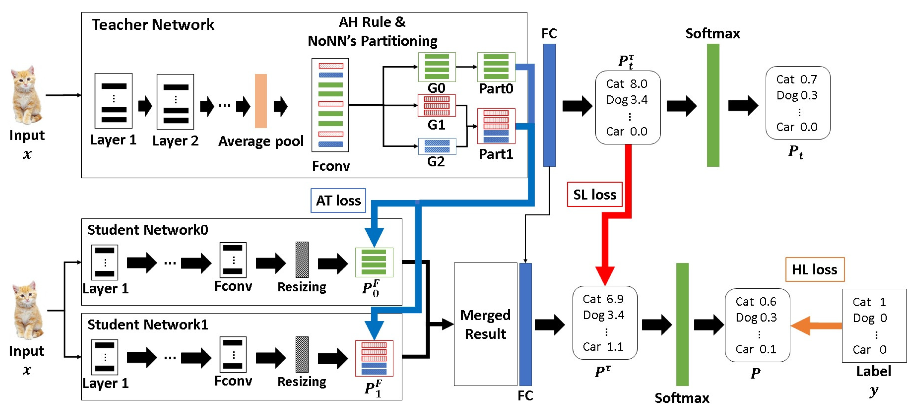 Electronics 10 01614 g003 550