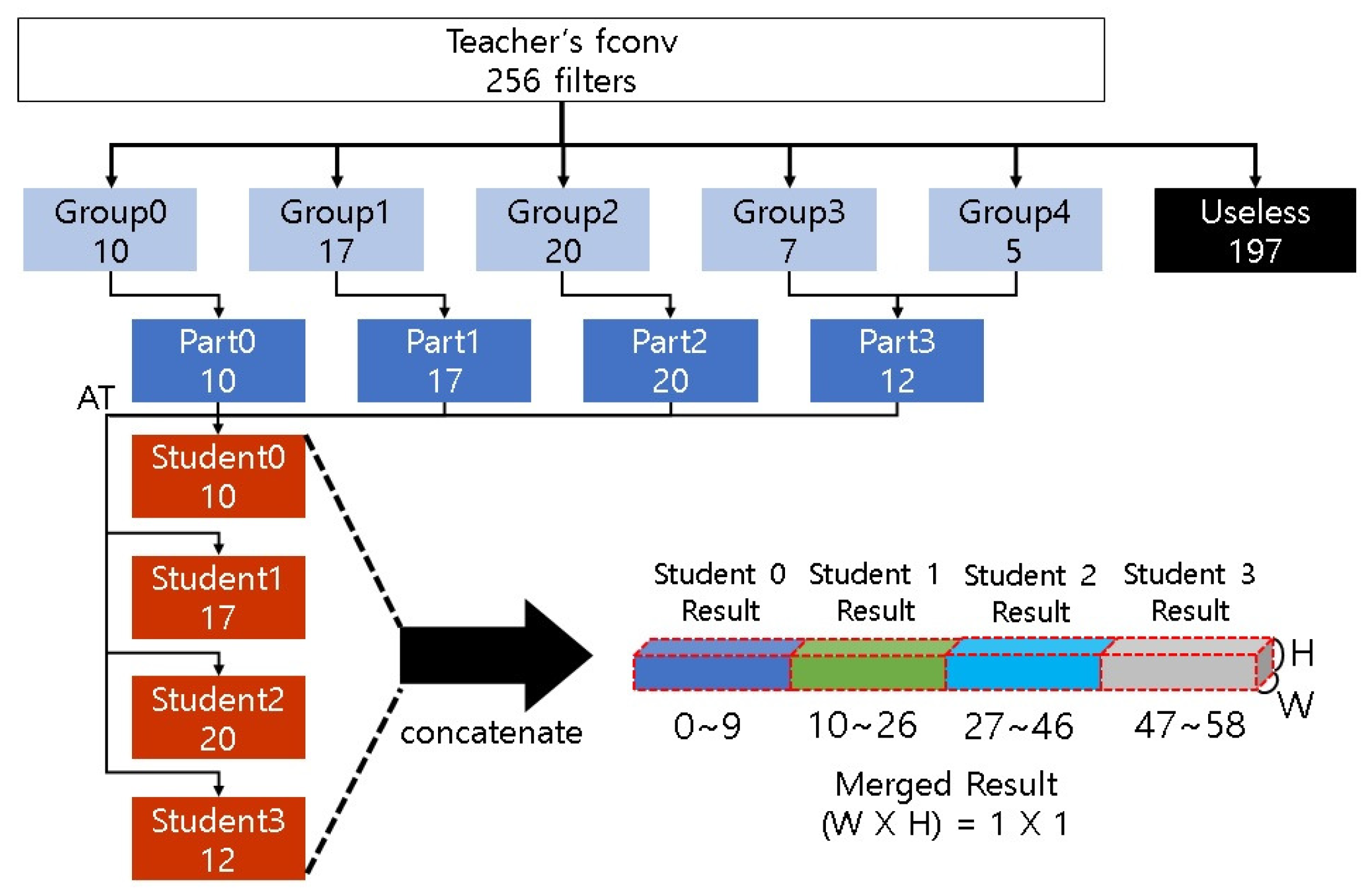 Electronics 10 01614 g005 550