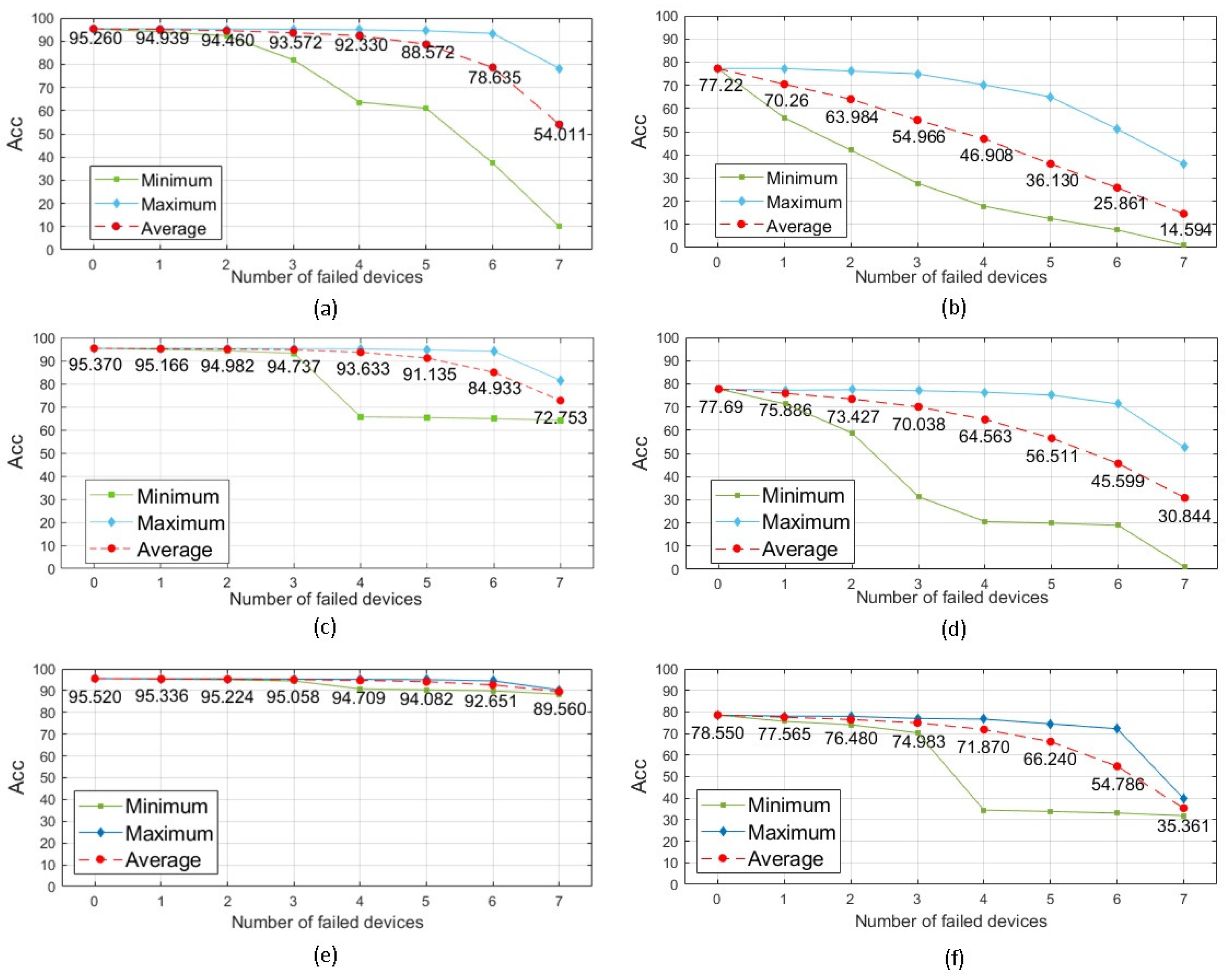 Electronics 10 01614 g008 550