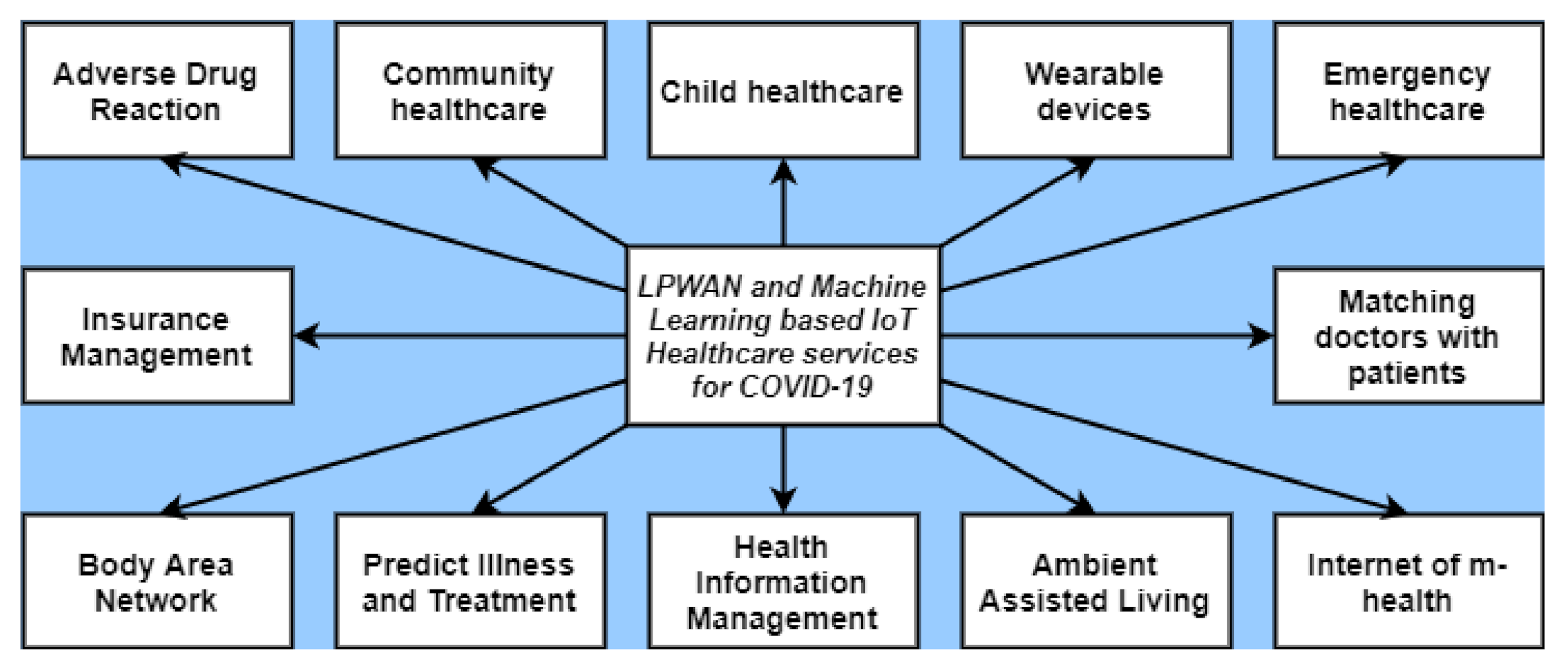 Electronics 10 01615 g004