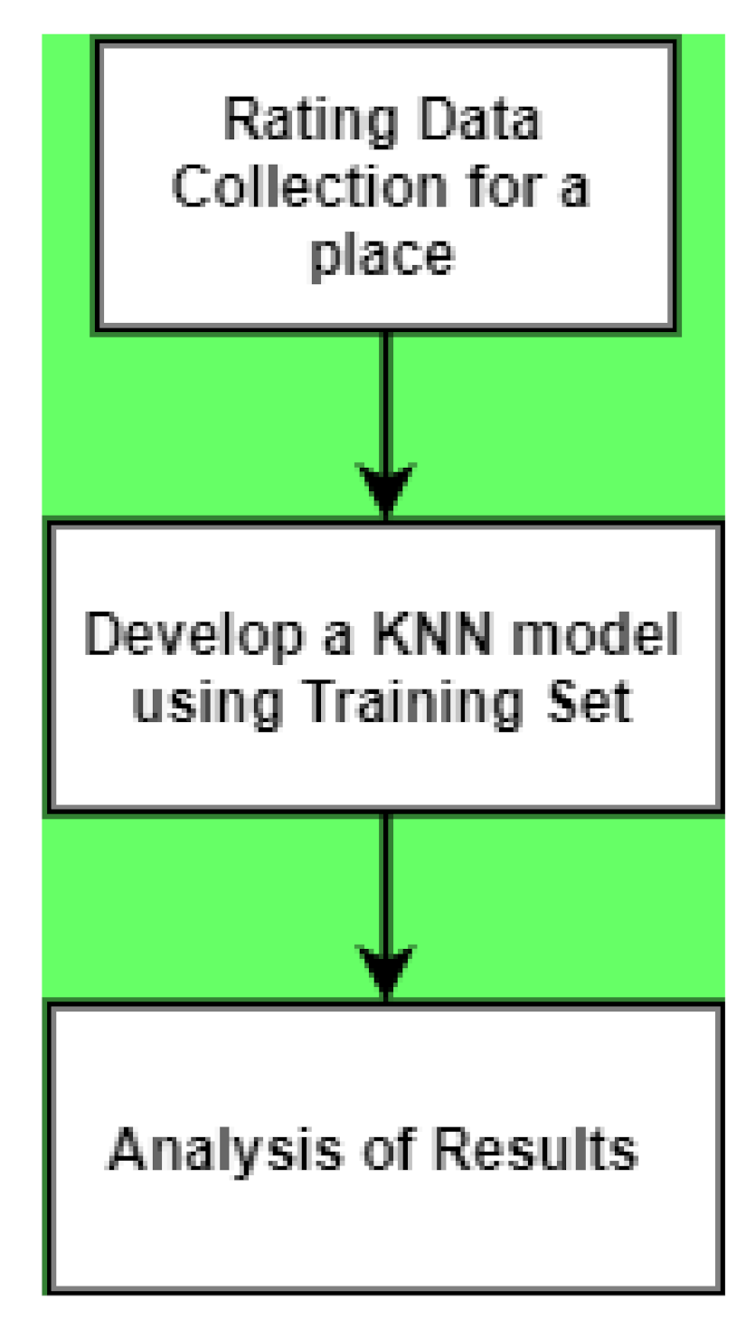 Electronics 10 01615 g008
