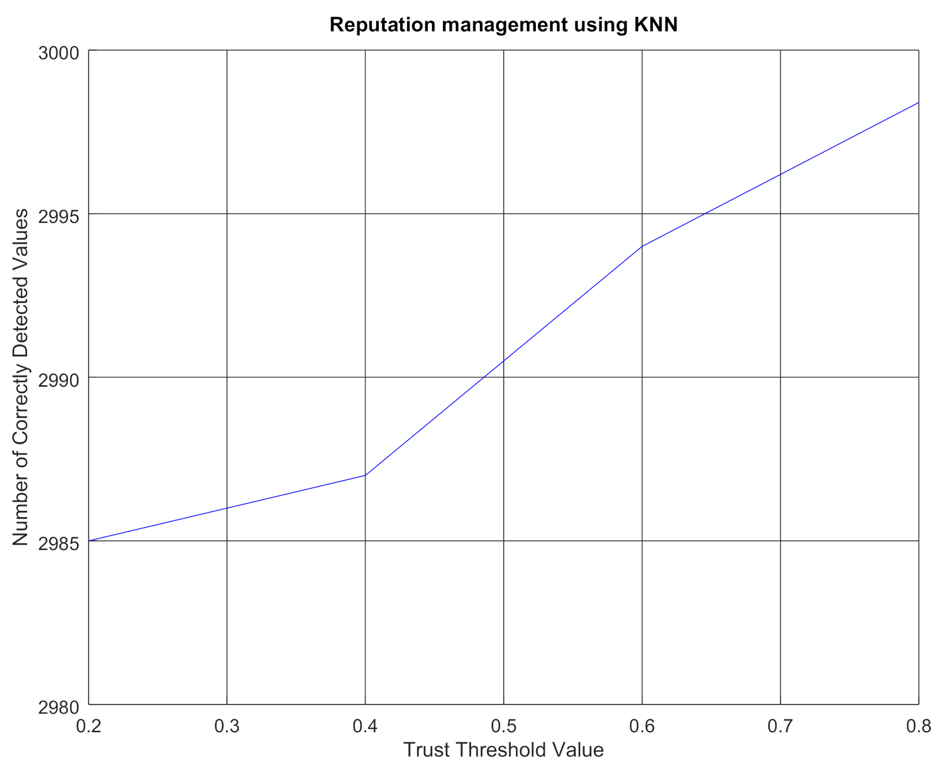 Electronics 10 01615 g010
