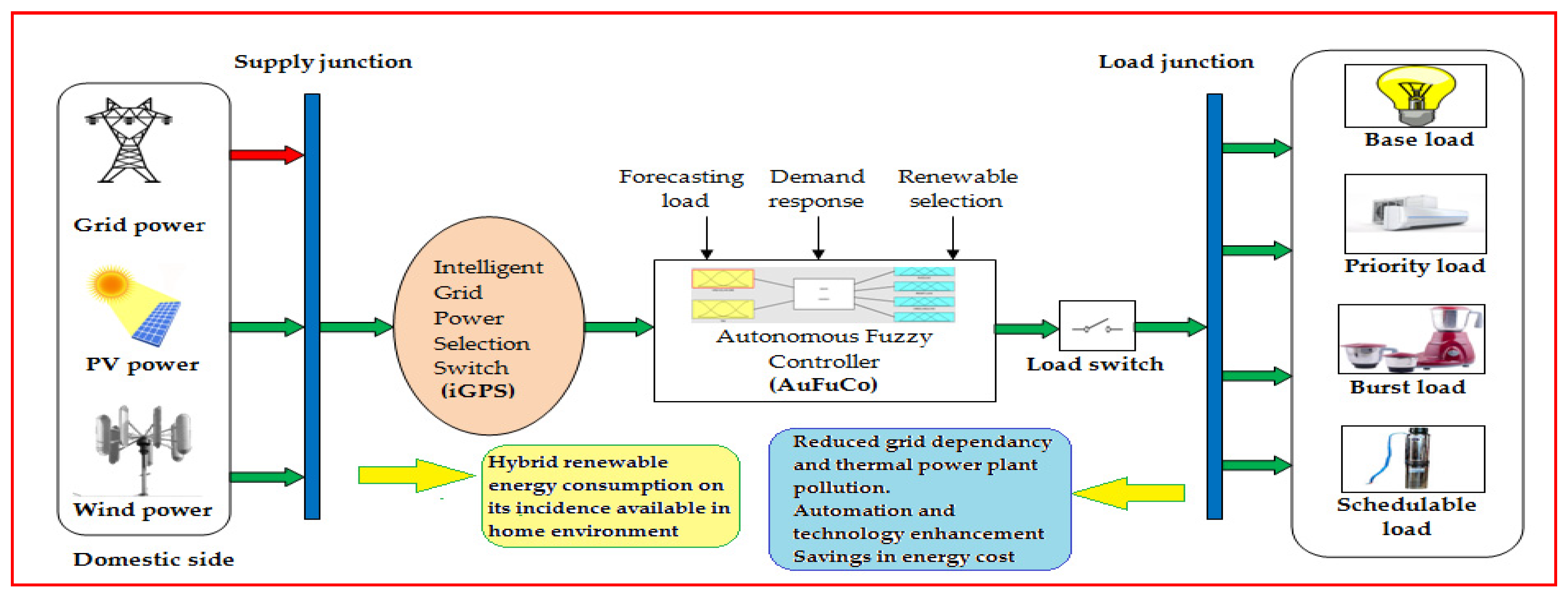 Electronics 10 01618 g002 Electronics 10 01618 g002