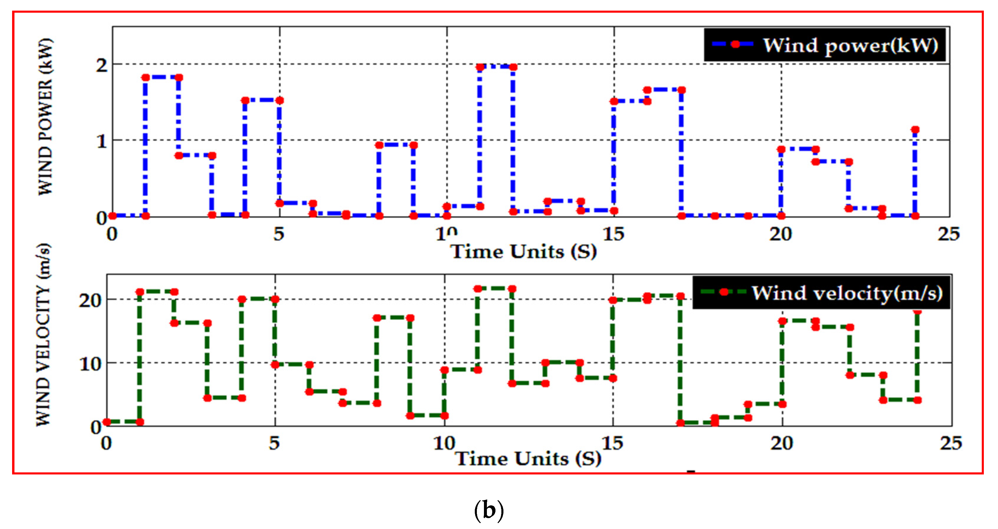 Electronics 10 01618 g003b Electronics 10 01618 g003b