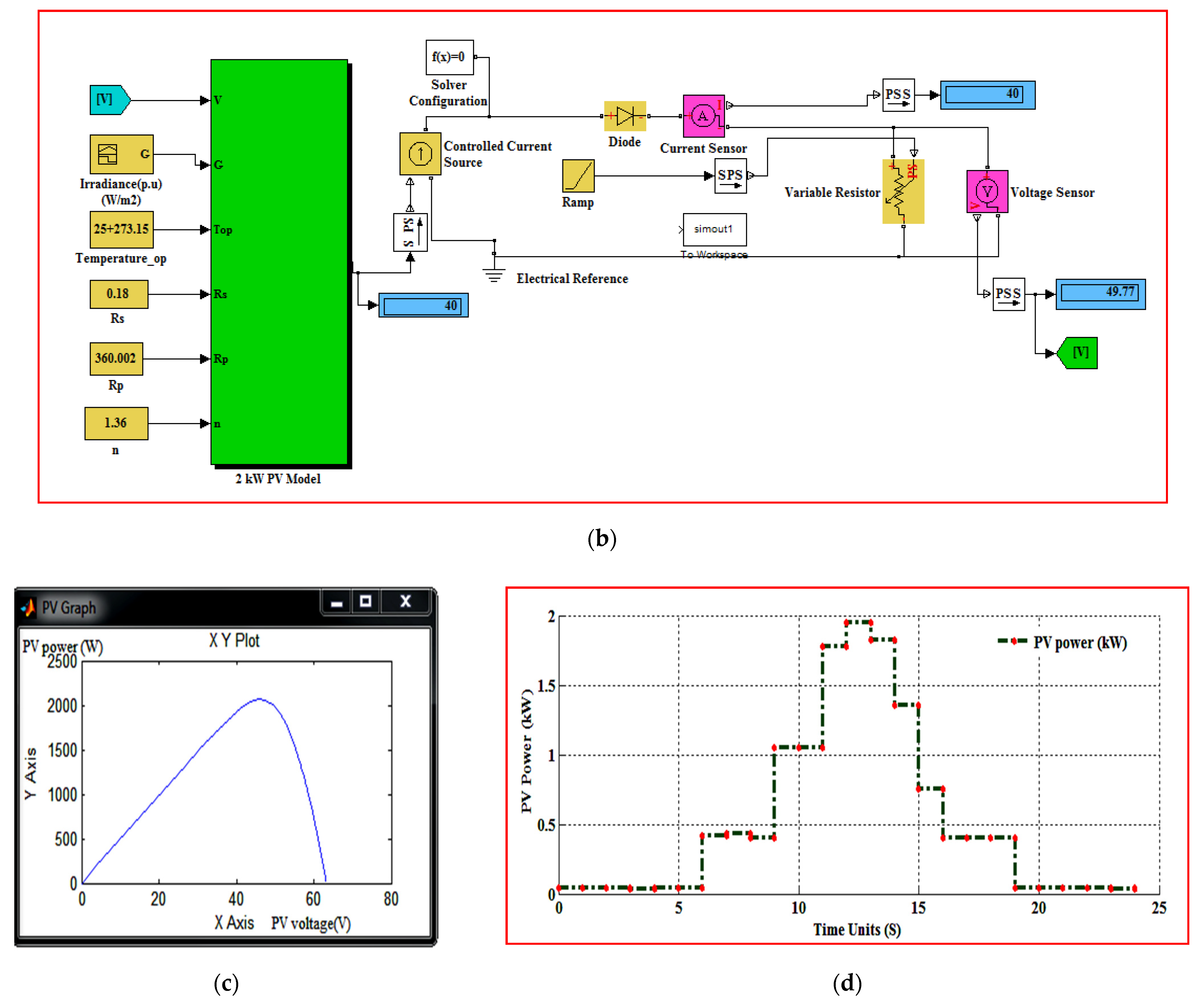 Electronics 10 01618 g004b Electronics 10 01618 g004b