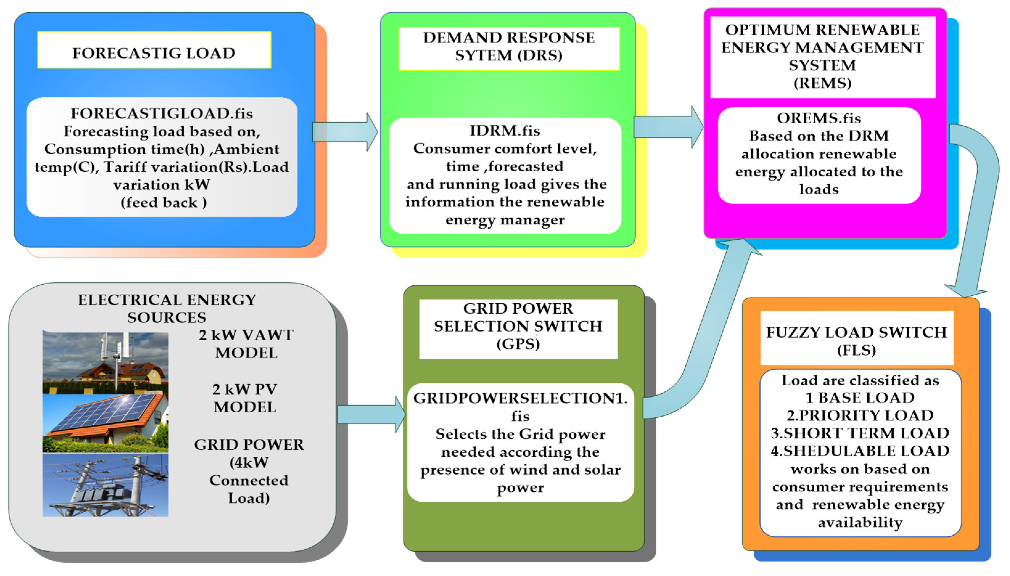 Electronics 10 01618 g005 Electronics 10 01618 g005
