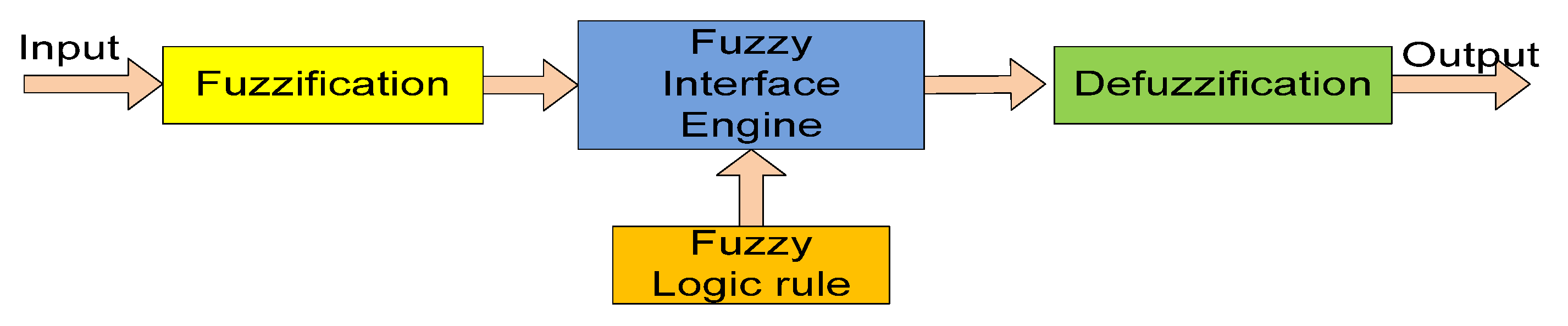 Electronics 10 01618 g006 Electronics 10 01618 g006