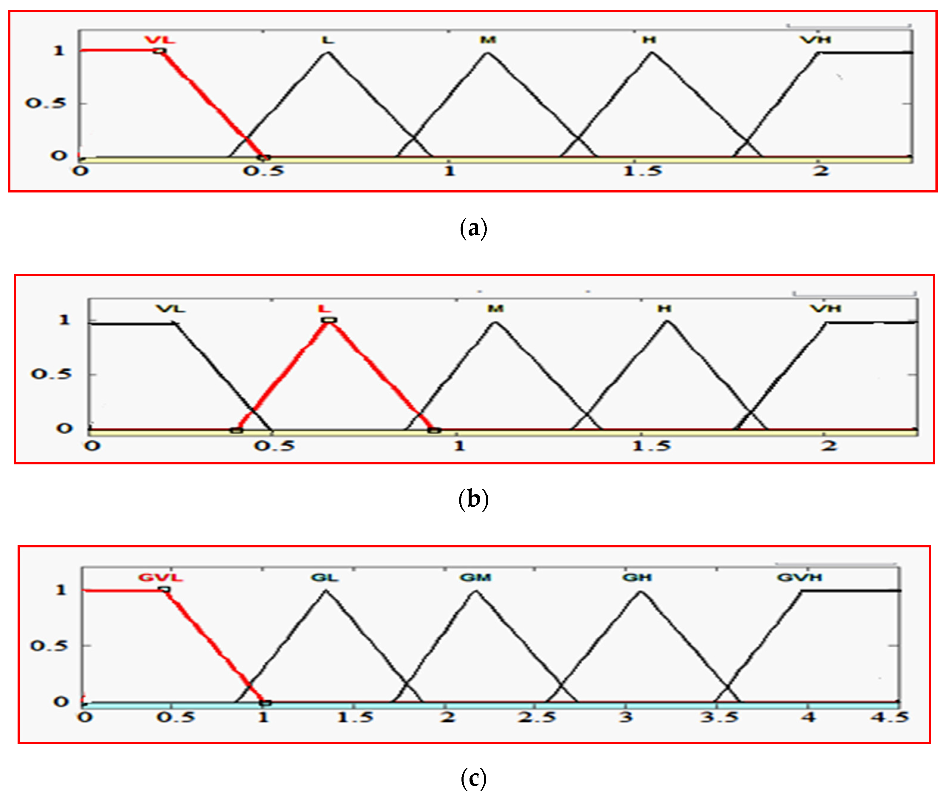 Electronics 10 01618 g009 Electronics 10 01618 g009