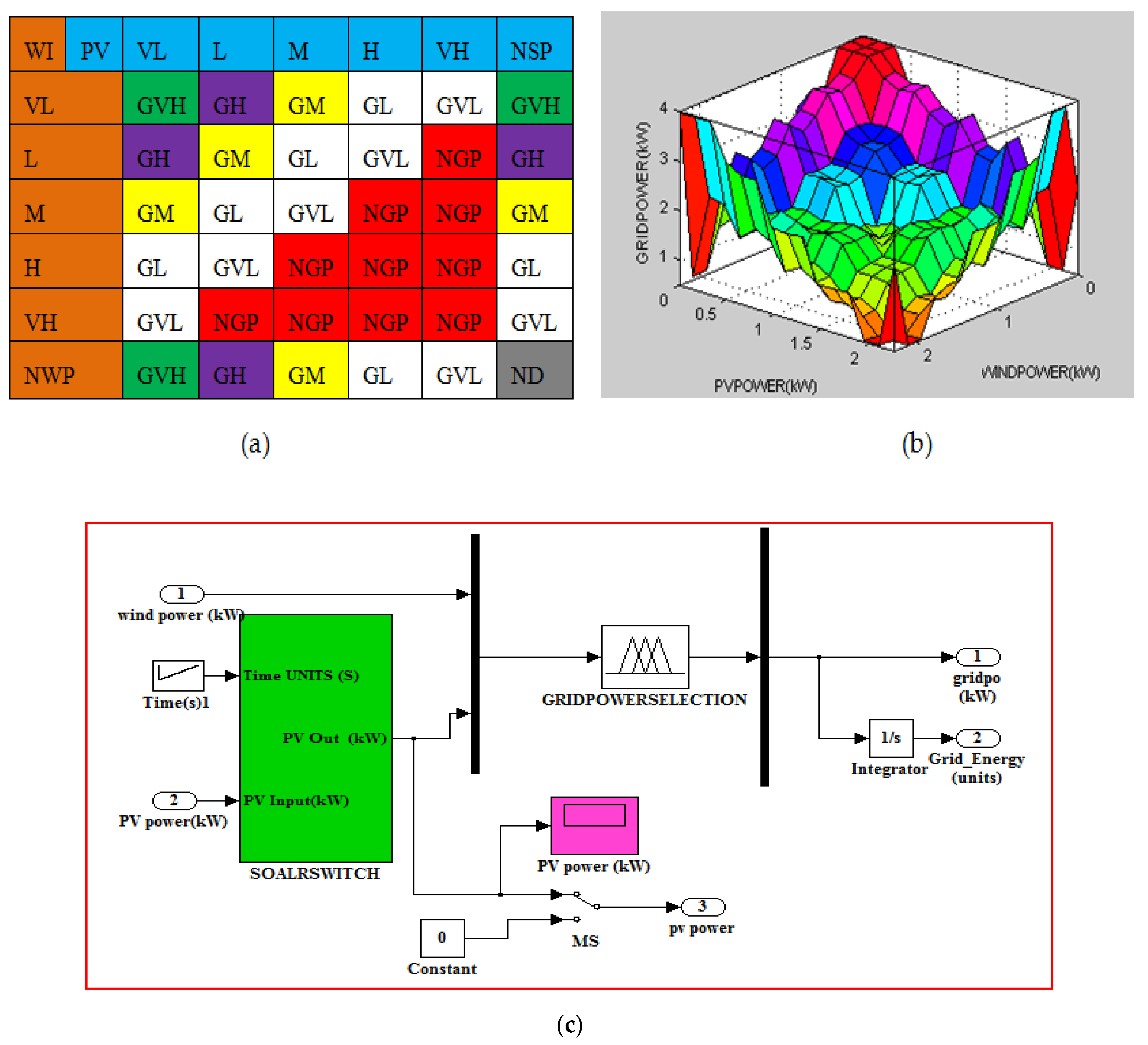 Electronics 10 01618 g010 Electronics 10 01618 g010