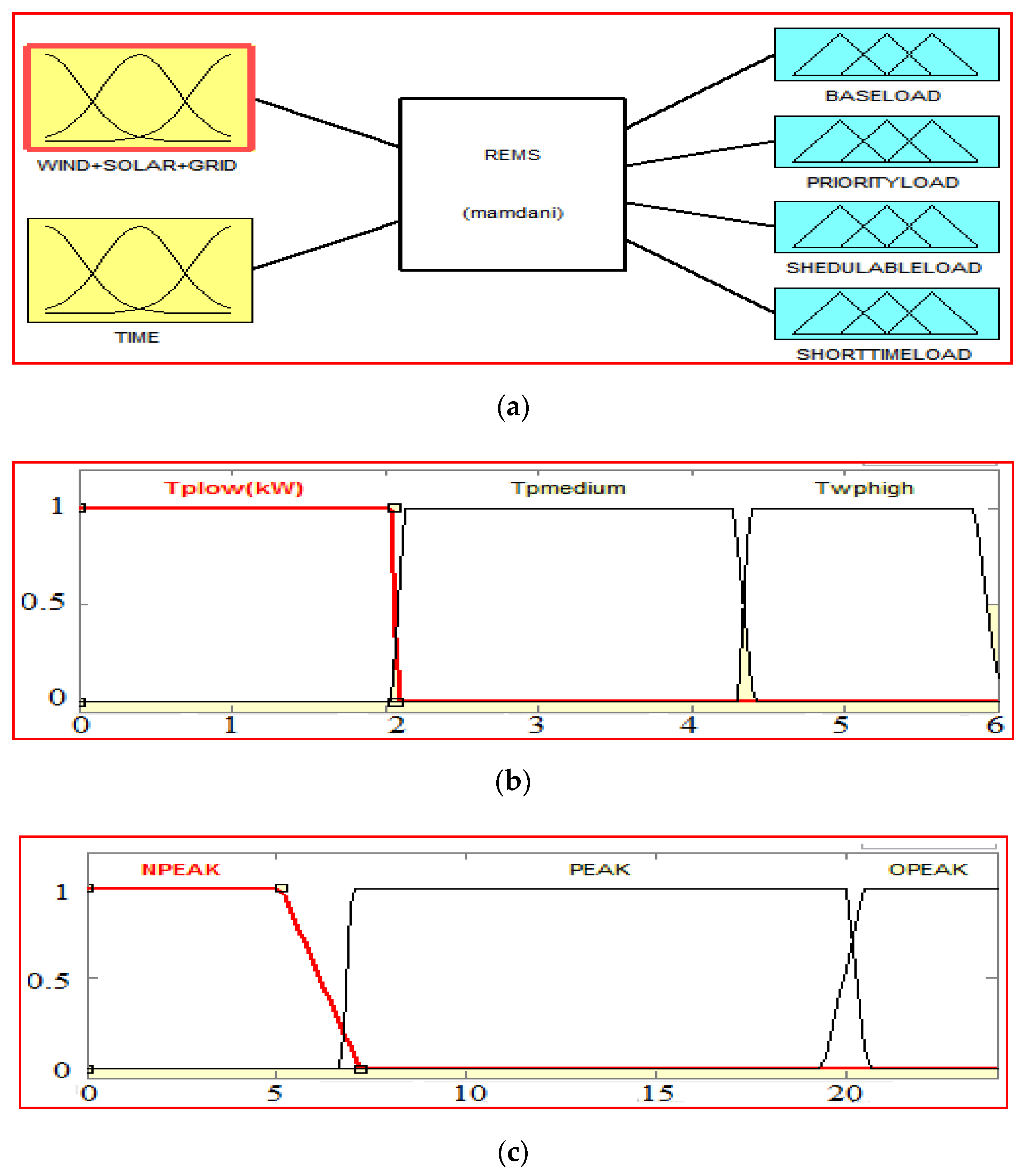 Electronics 10 01618 g011 Electronics 10 01618 g011