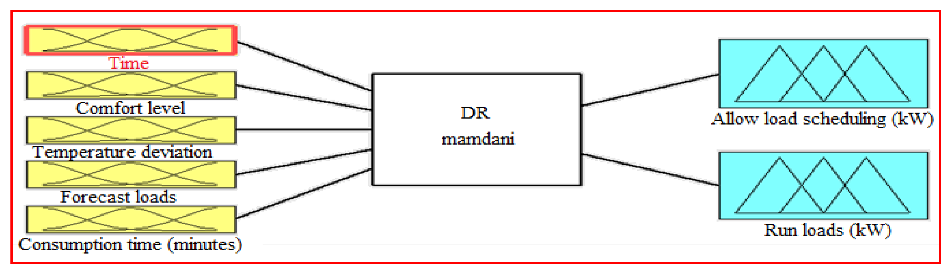 Electronics 10 01618 g012 Electronics 10 01618 g012