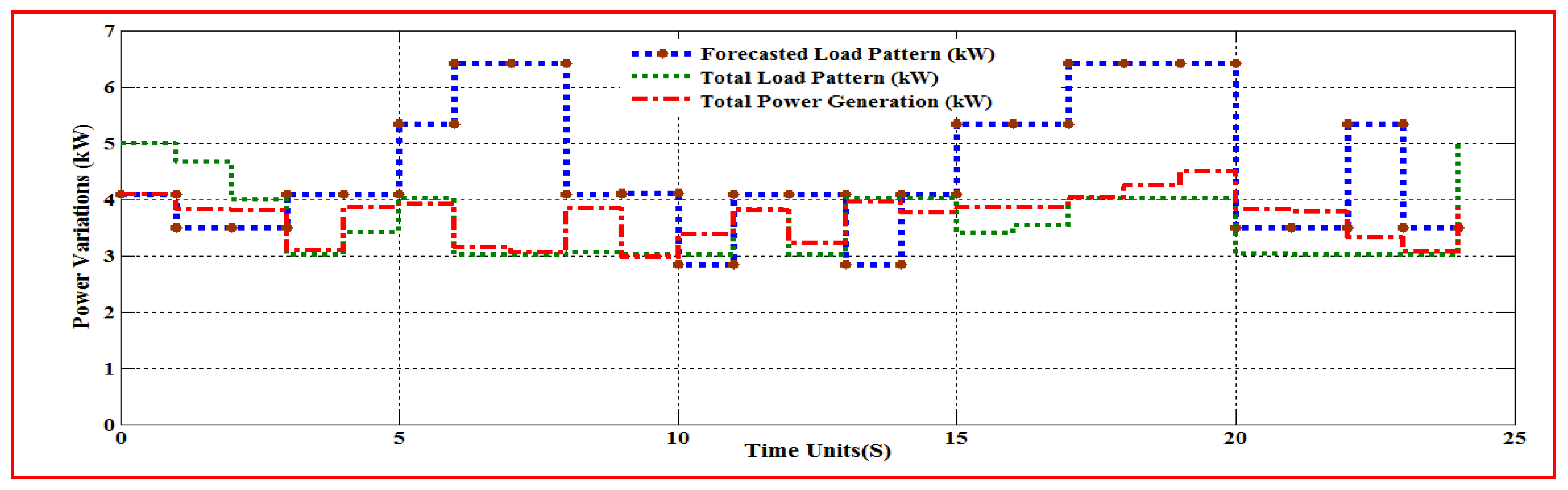 Electronics 10 01618 g016 Electronics 10 01618 g016