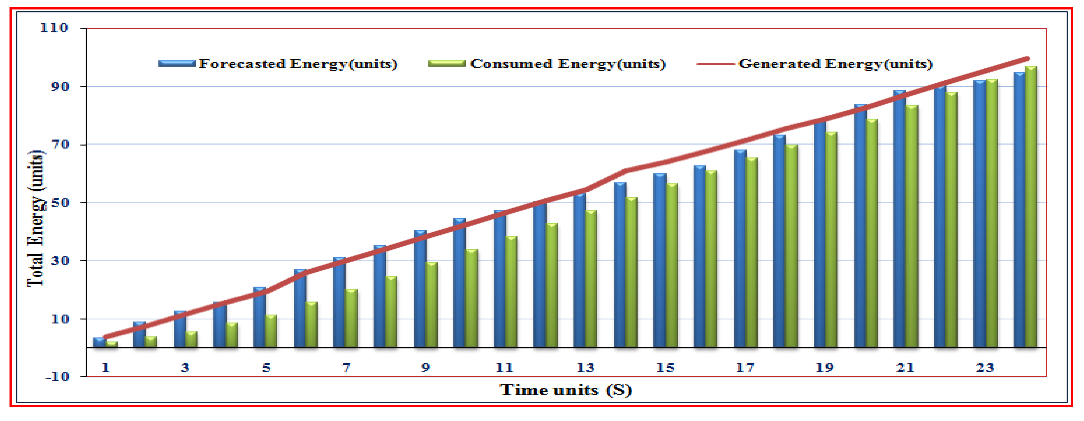 Electronics 10 01618 g017 Electronics 10 01618 g017