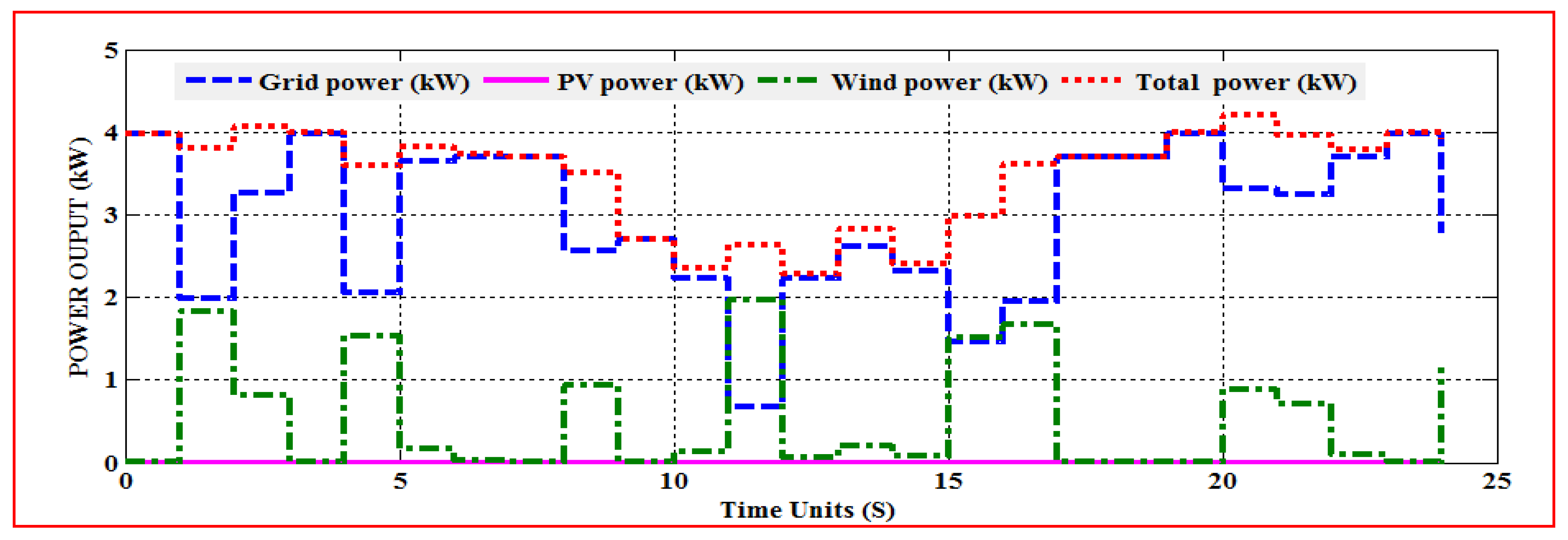 Electronics 10 01618 g019 Electronics 10 01618 g019