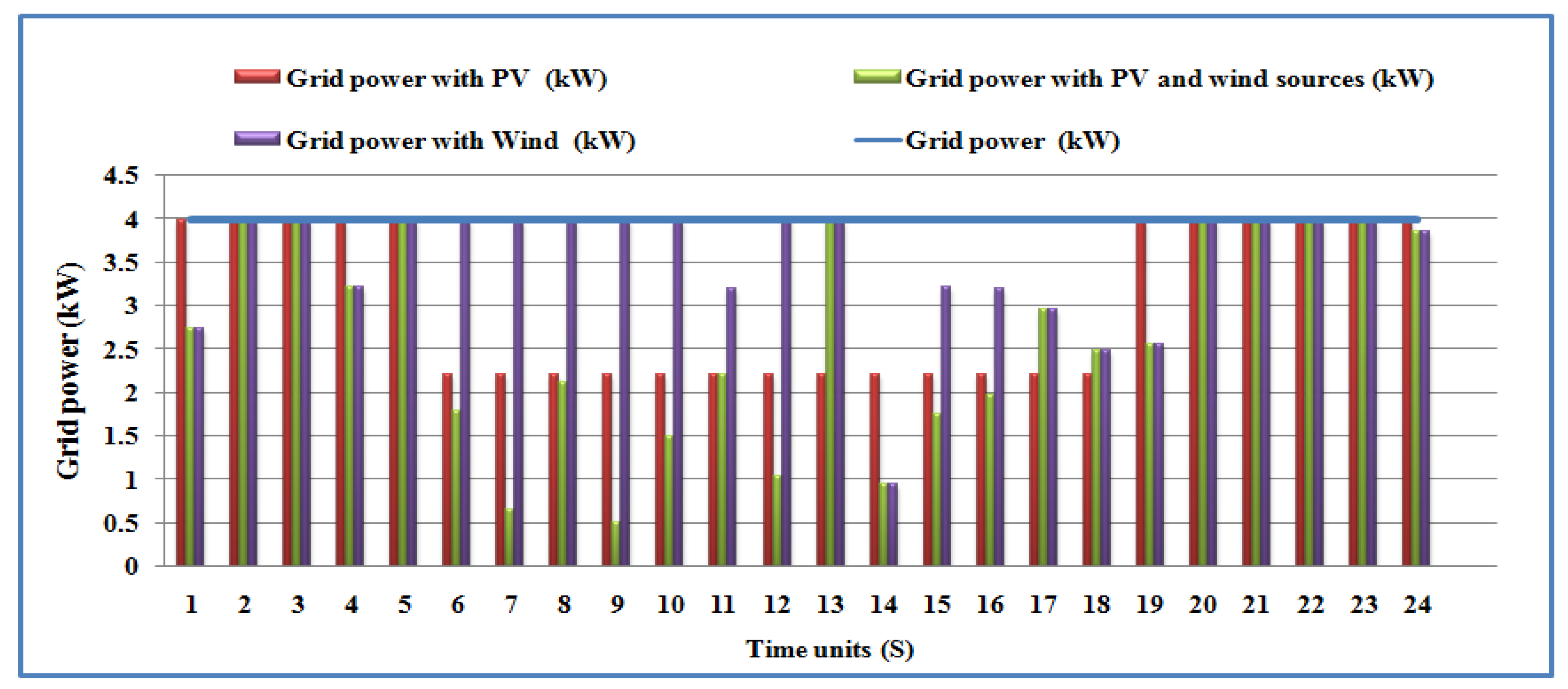 Electronics 10 01618 g020 Electronics 10 01618 g020