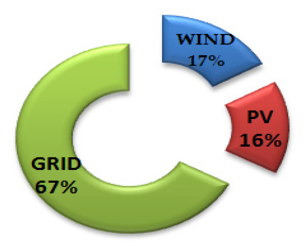 Electronics 10 01618 g022 Electronics 10 01618 g022