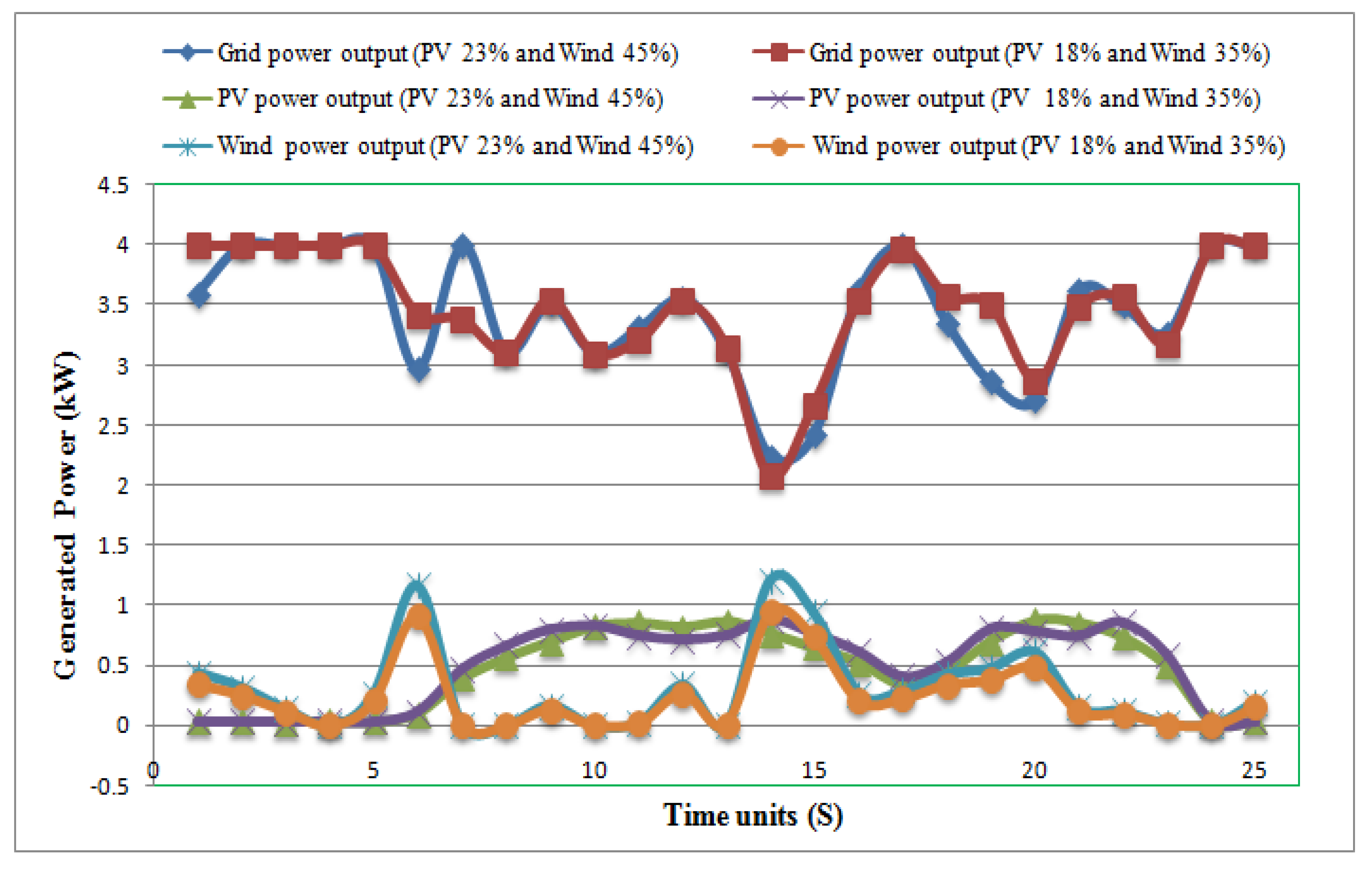 Electronics 10 01618 g024 Electronics 10 01618 g024