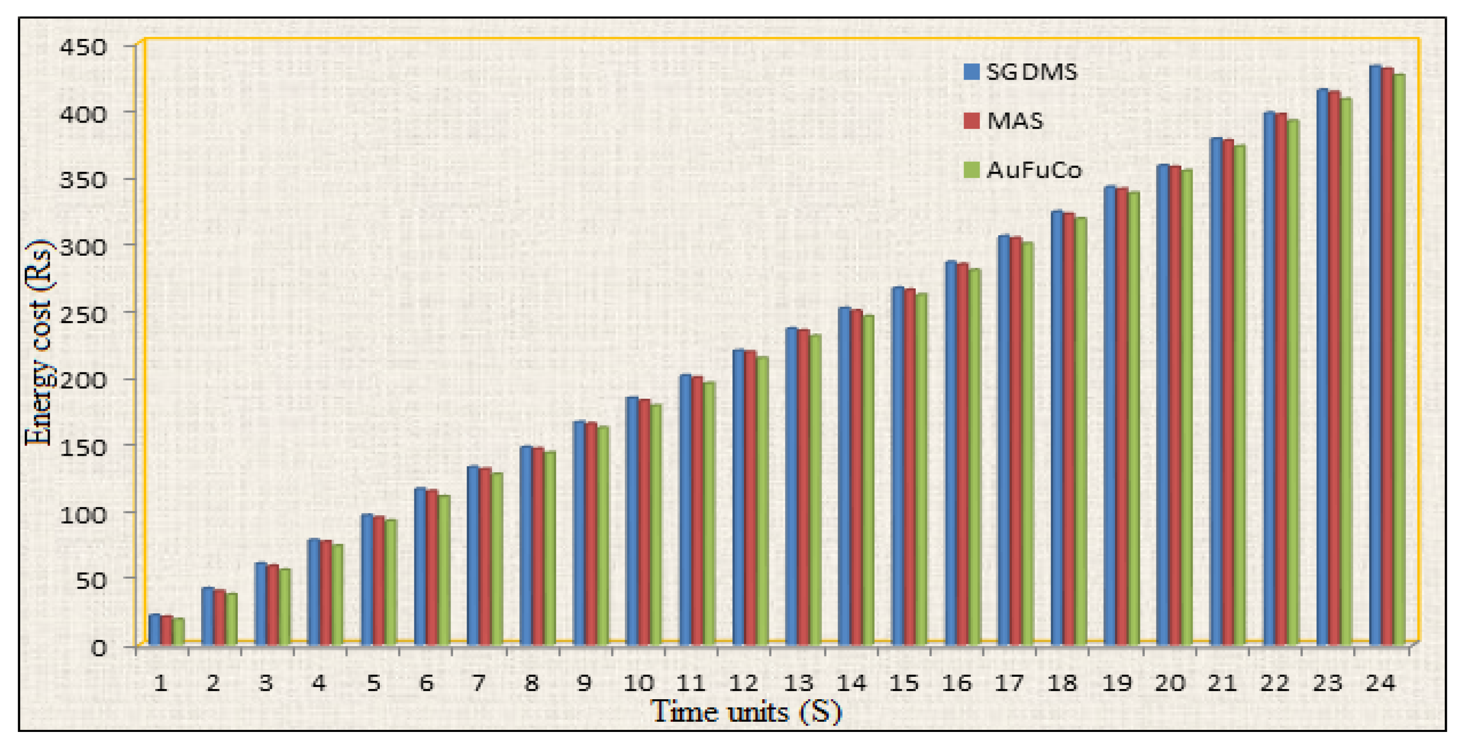 Electronics 10 01618 g025 Electronics 10 01618 g025
