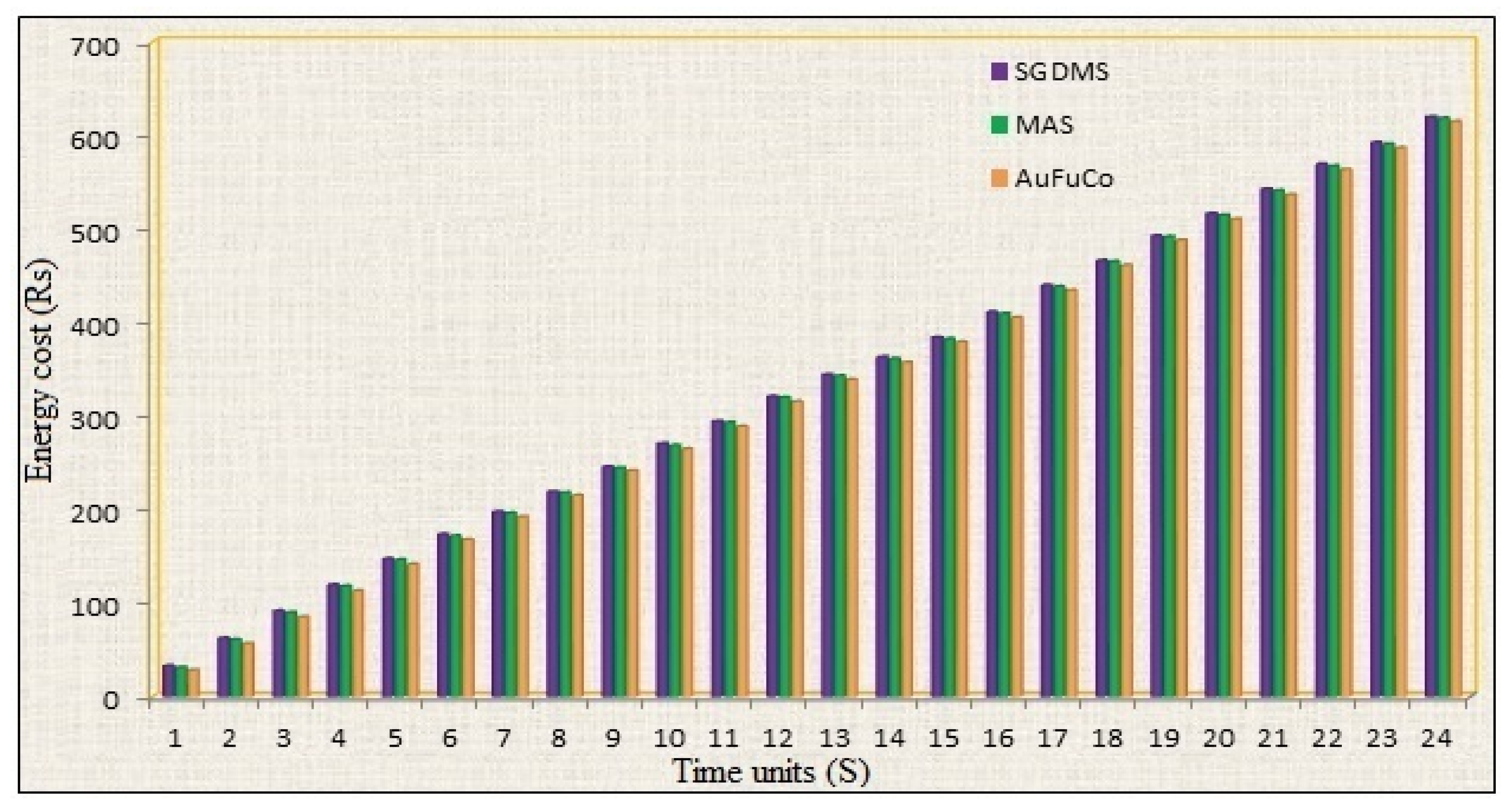 Electronics 10 01618 g026 Electronics 10 01618 g026