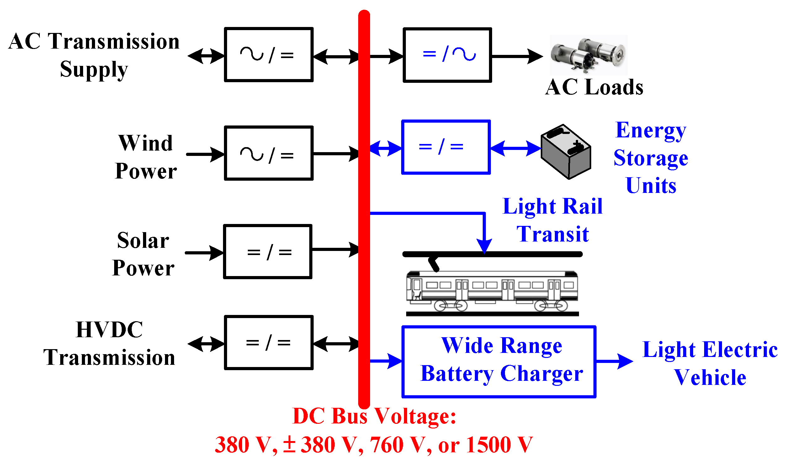 Electronics 10 01623 g001 550