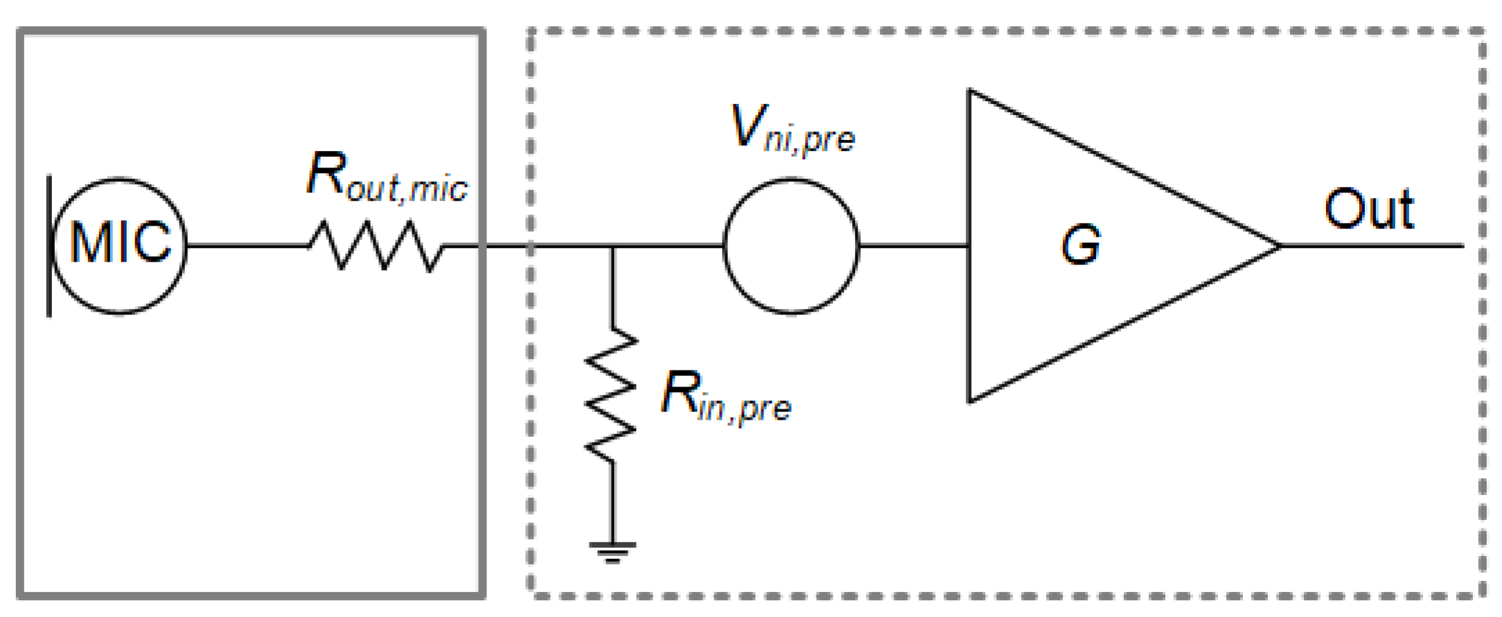 Electronics Free FullText Analysis and Design of a Microphone