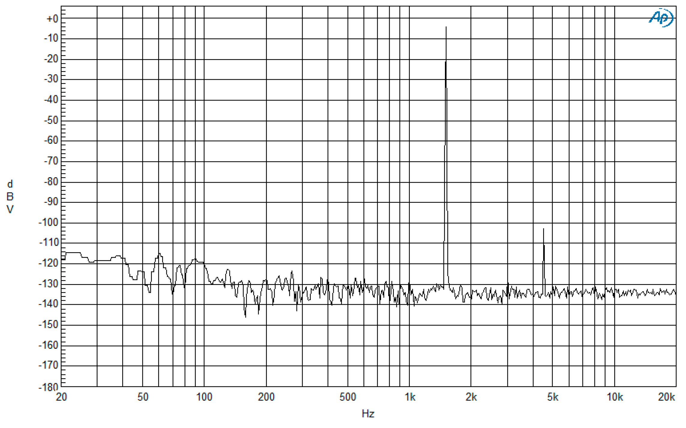 Electronics 10 01624 g015 550