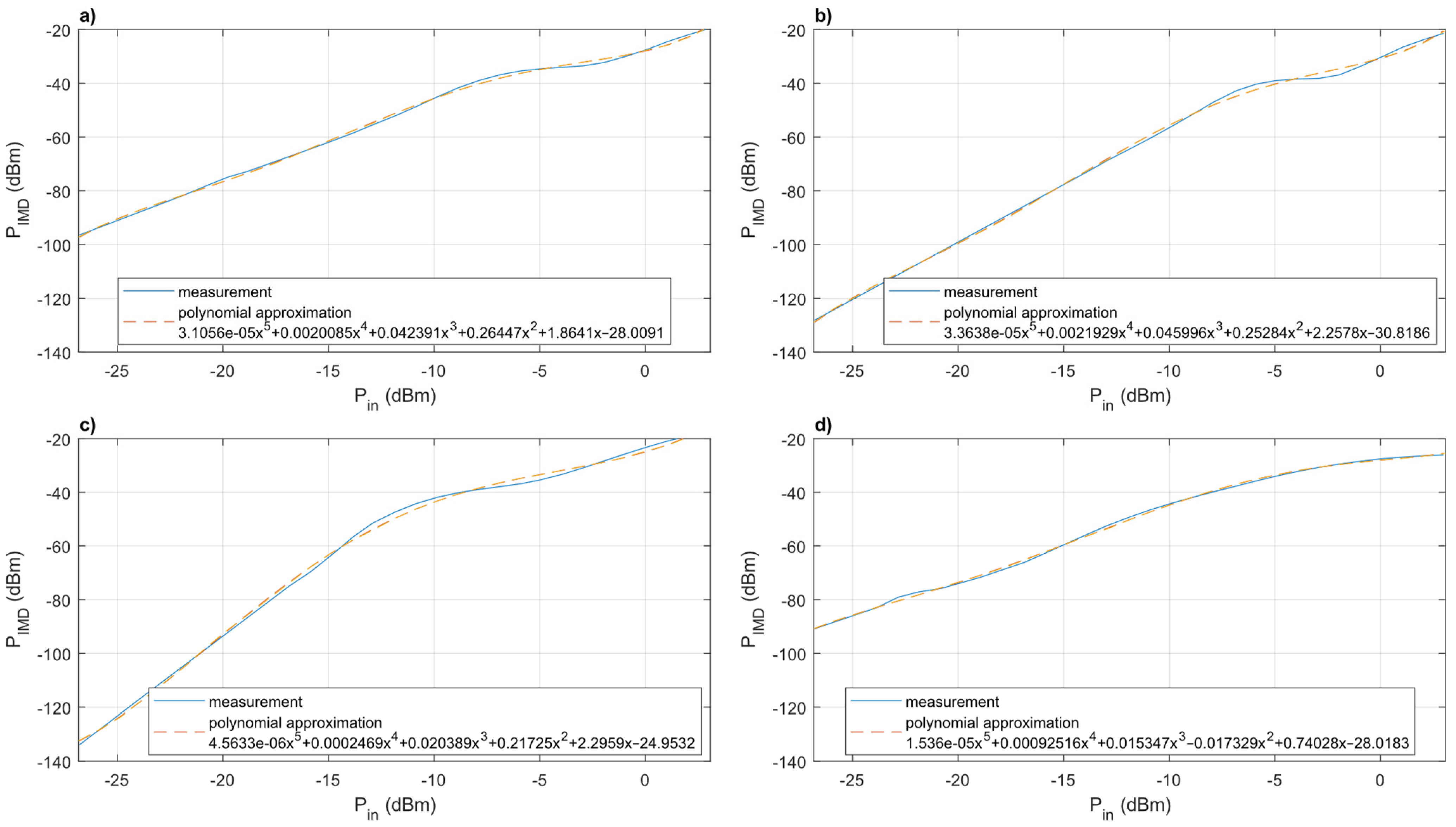 Electronics 10 01625 g008 550