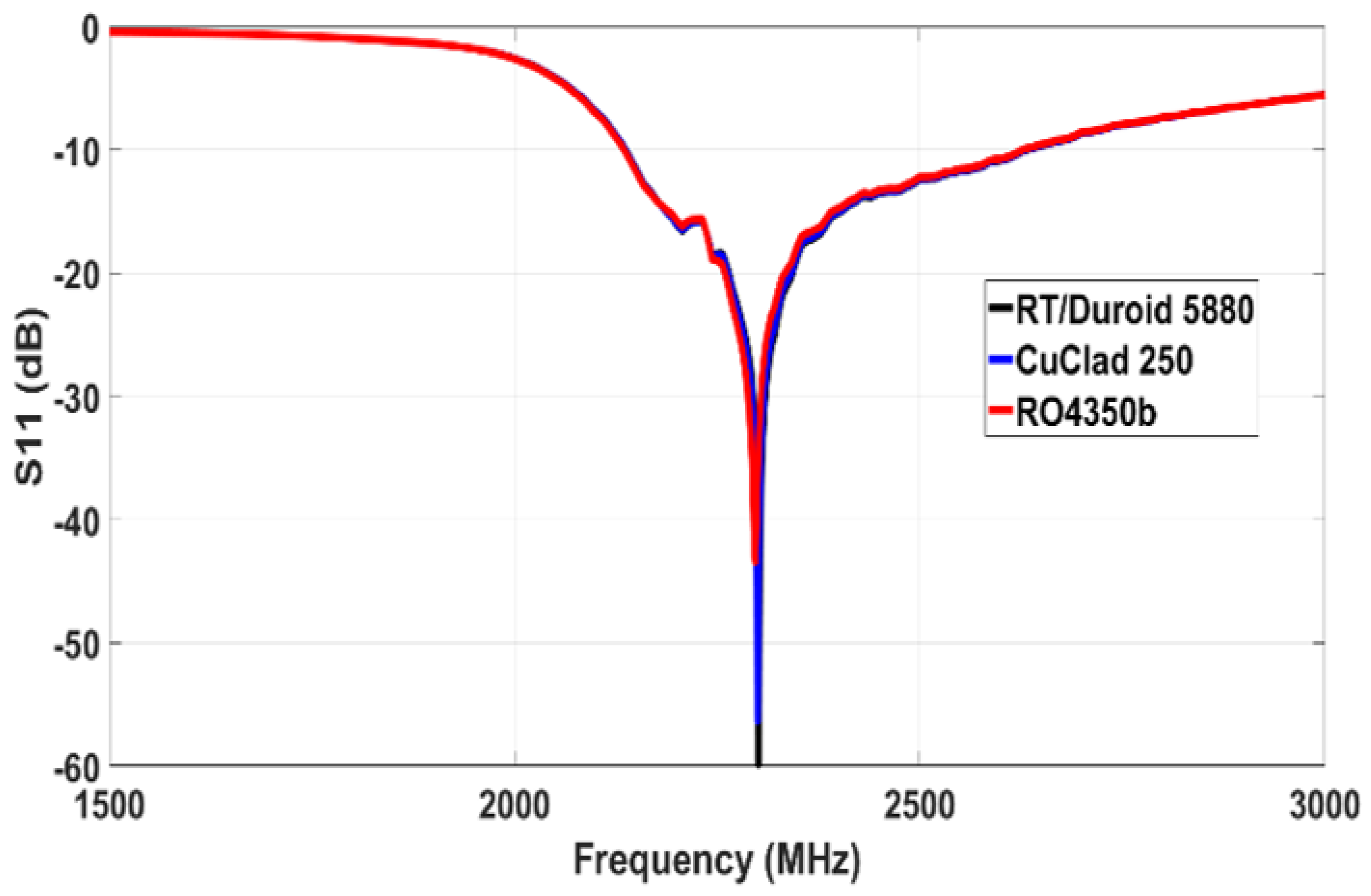 Electronics 10 01627 g006
