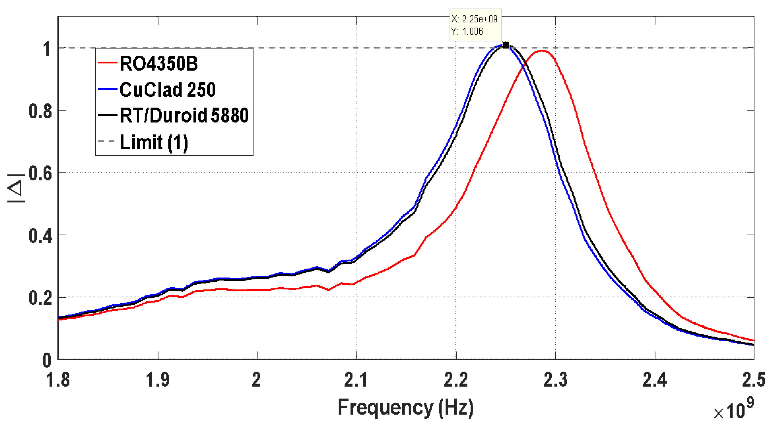 Electronics 10 01627 g010