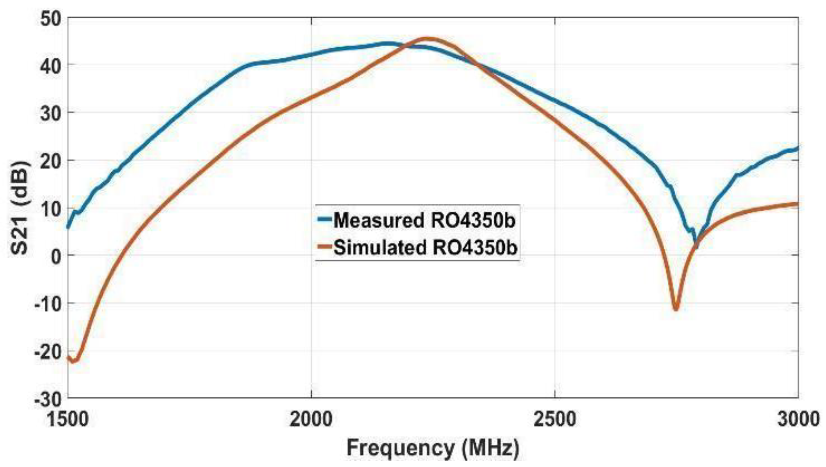 Electronics 10 01627 g011